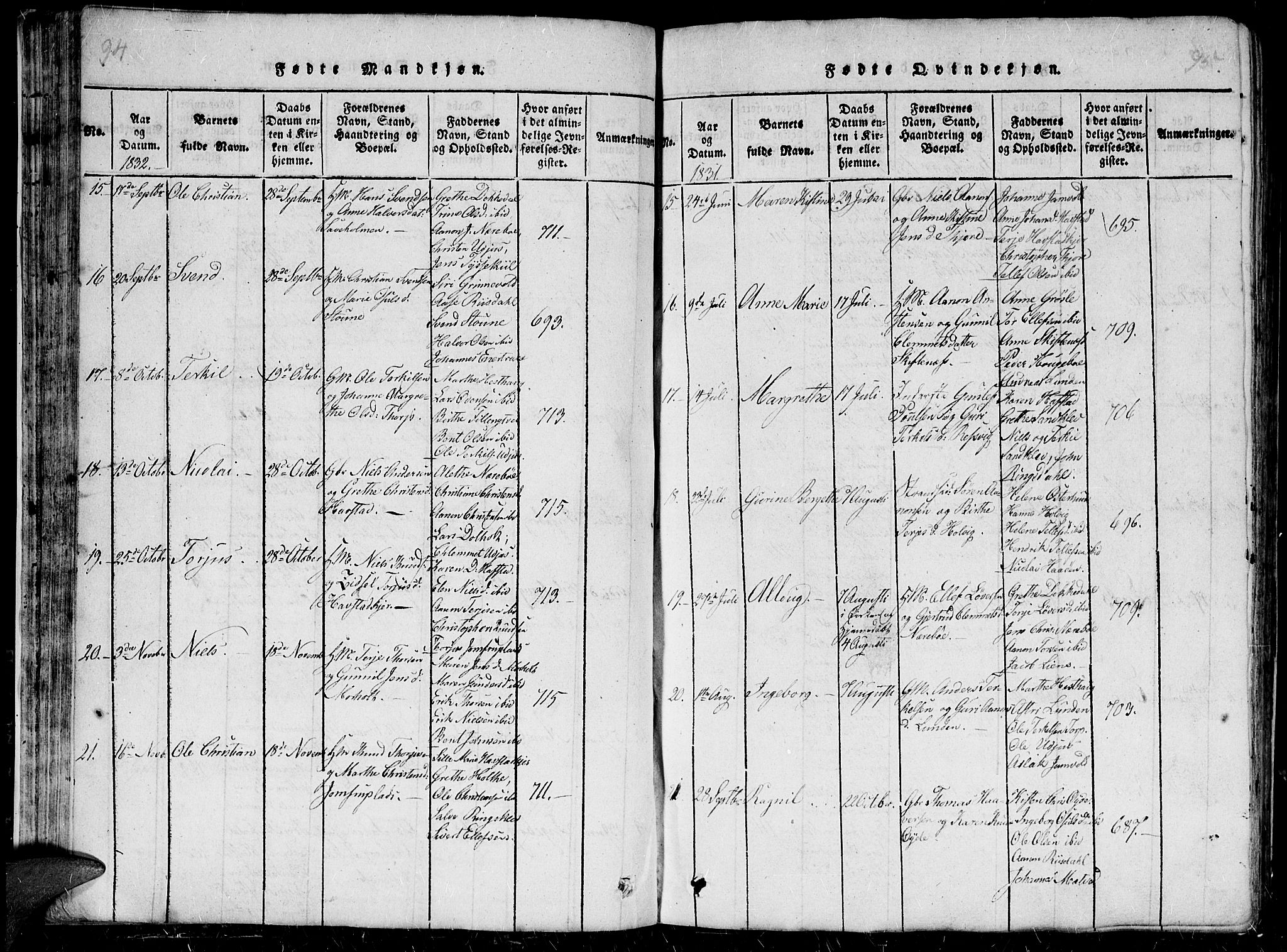 Hommedal sokneprestkontor, AV/SAK-1111-0023/F/Fb/Fbb/L0003: Parish register (copy) no. B 3 /1, 1816-1850, p. 94-95