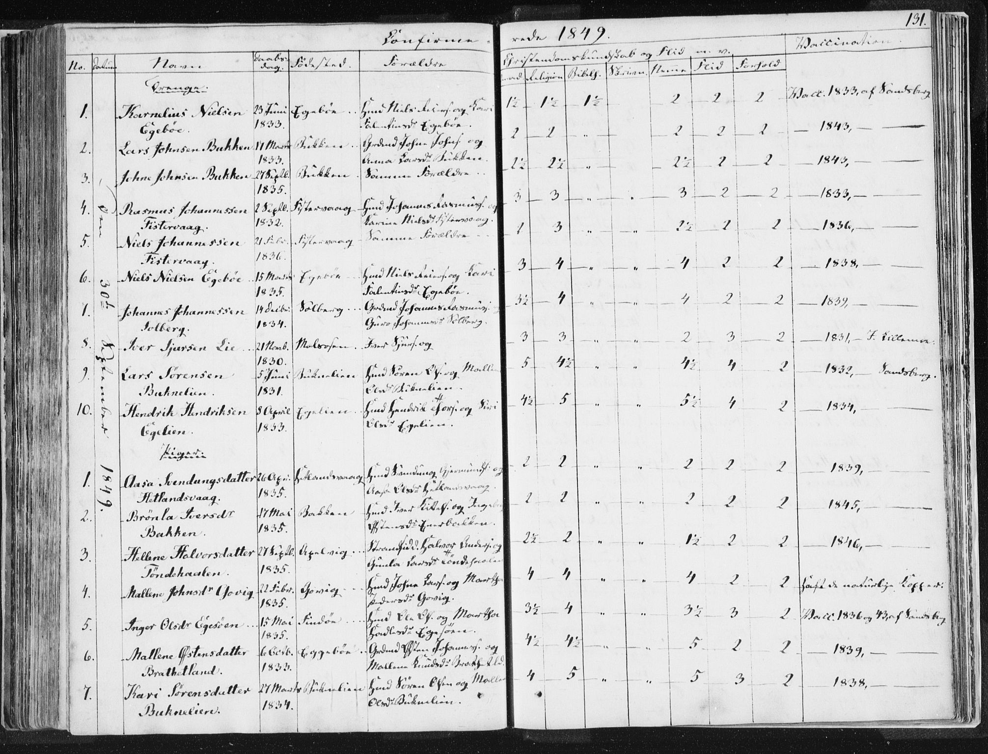 Hjelmeland sokneprestkontor, AV/SAST-A-101843/01/IV/L0007: Parish register (official) no. A 7, 1834-1850, p. 131