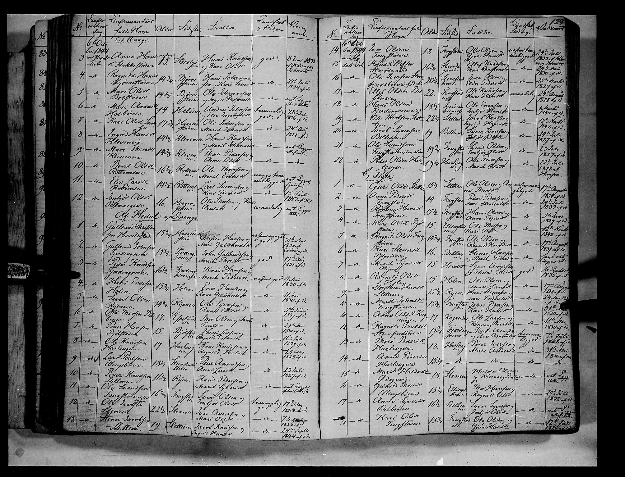 Vågå prestekontor, SAH/PREST-076/H/Ha/Haa/L0005: Parish register (official) no. 5 /1, 1842-1856, p. 129