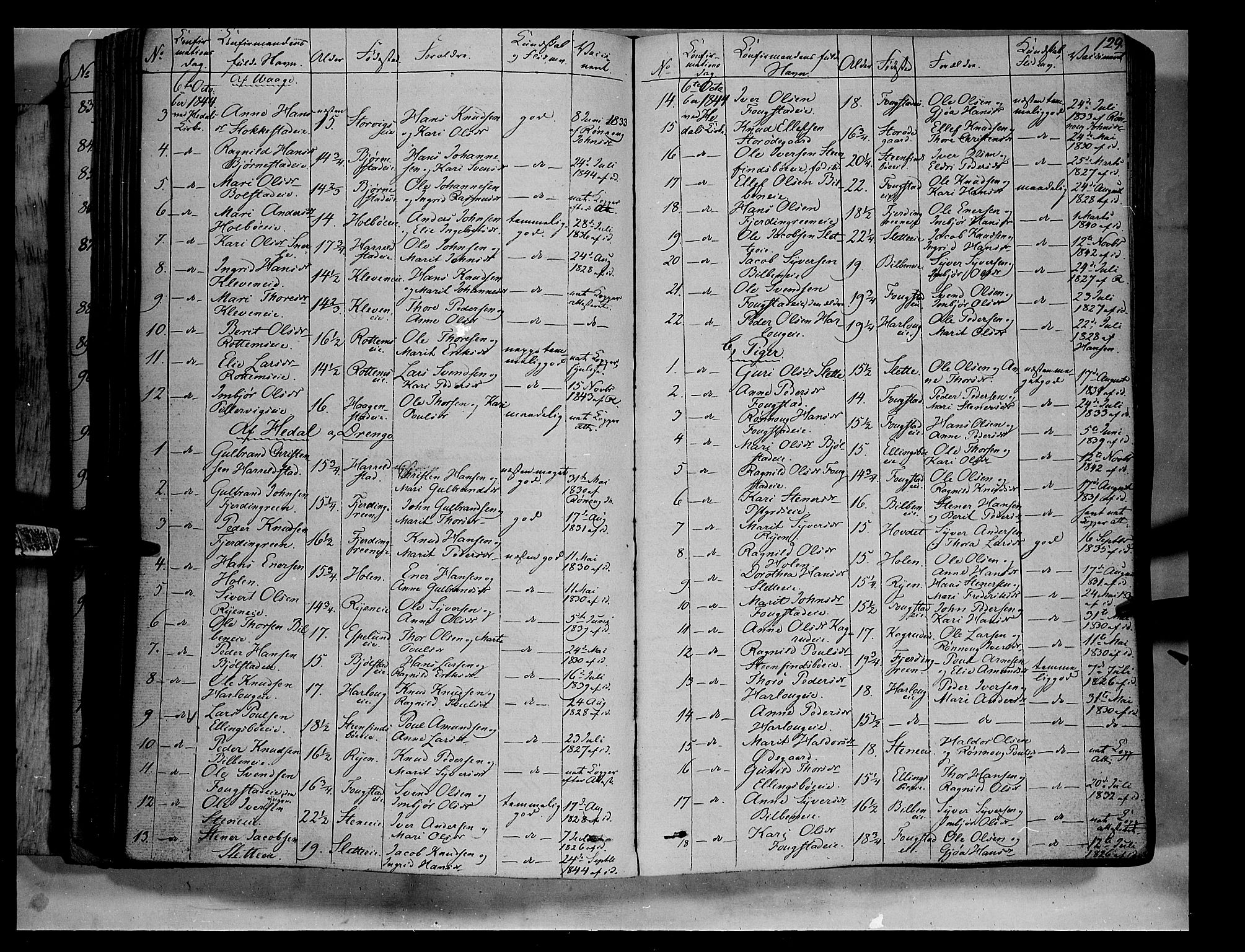 Vågå prestekontor, AV/SAH-PREST-076/H/Ha/Haa/L0005: Parish register (official) no. 5 /1, 1842-1856, p. 129