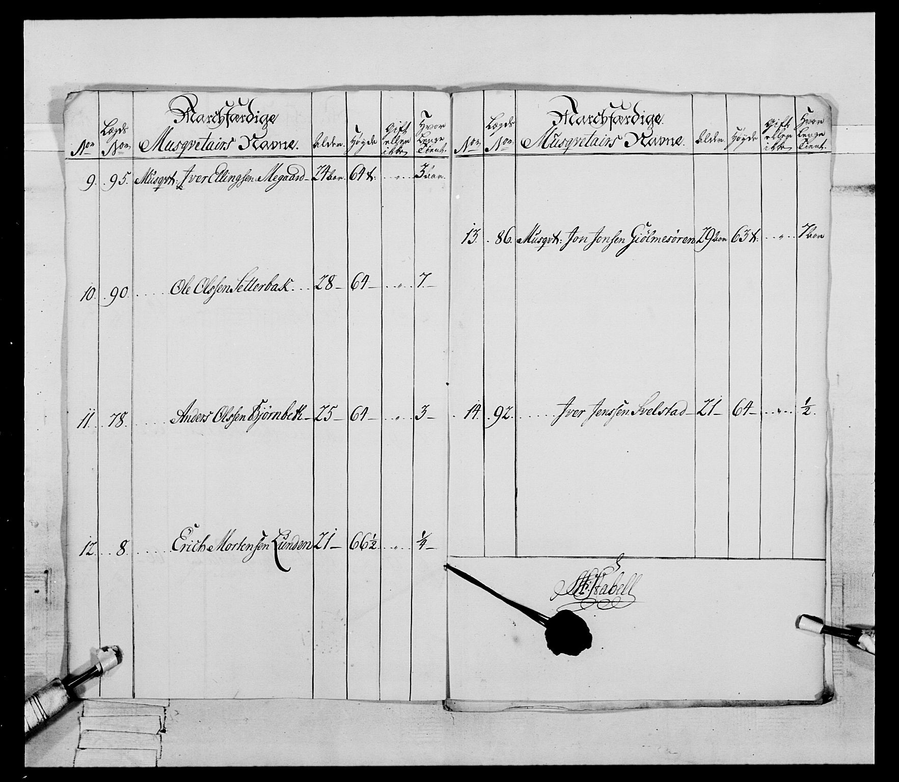 Generalitets- og kommissariatskollegiet, Det kongelige norske kommissariatskollegium, AV/RA-EA-5420/E/Eh/L0086: 3. Trondheimske nasjonale infanteriregiment, 1776-1779, p. 33