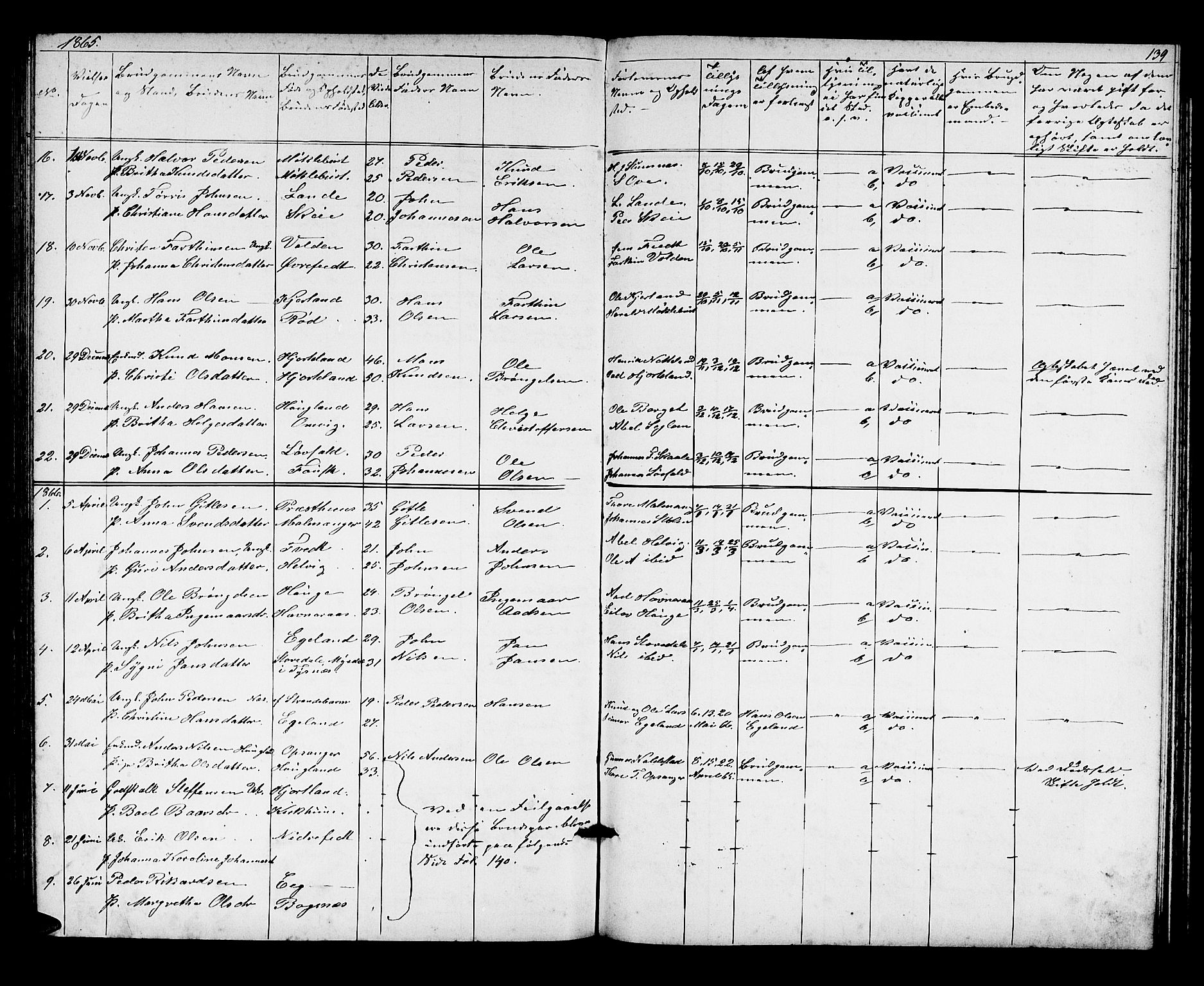 Kvinnherad sokneprestembete, AV/SAB-A-76401/H/Hab: Parish register (copy) no. A 1, 1856-1873, p. 139