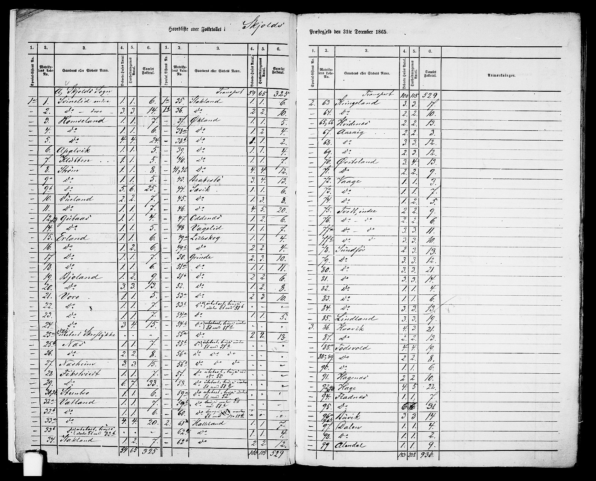 RA, 1865 census for Skjold, 1865, p. 6