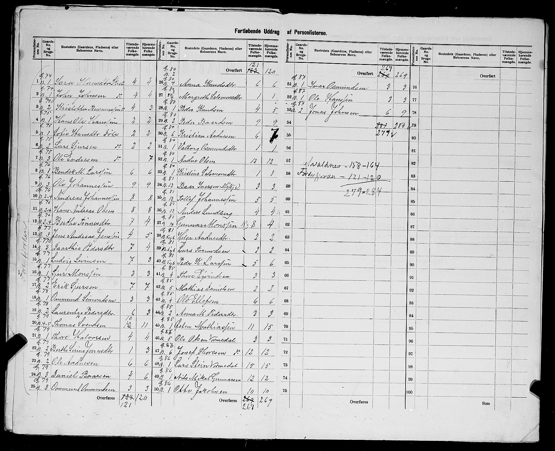 SAST, 1900 census for Avaldsnes, 1900, p. 43