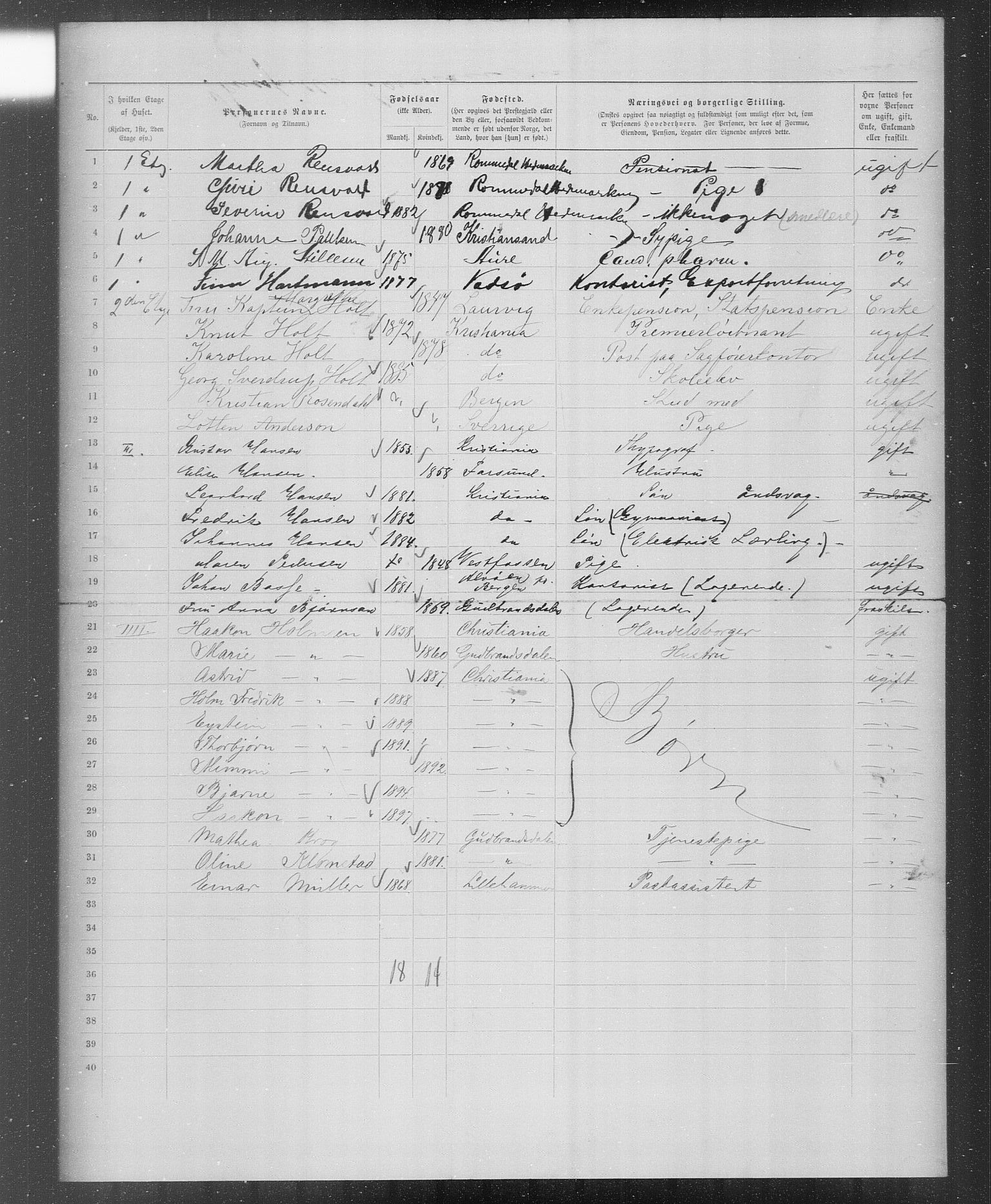 OBA, Municipal Census 1899 for Kristiania, 1899, p. 4360