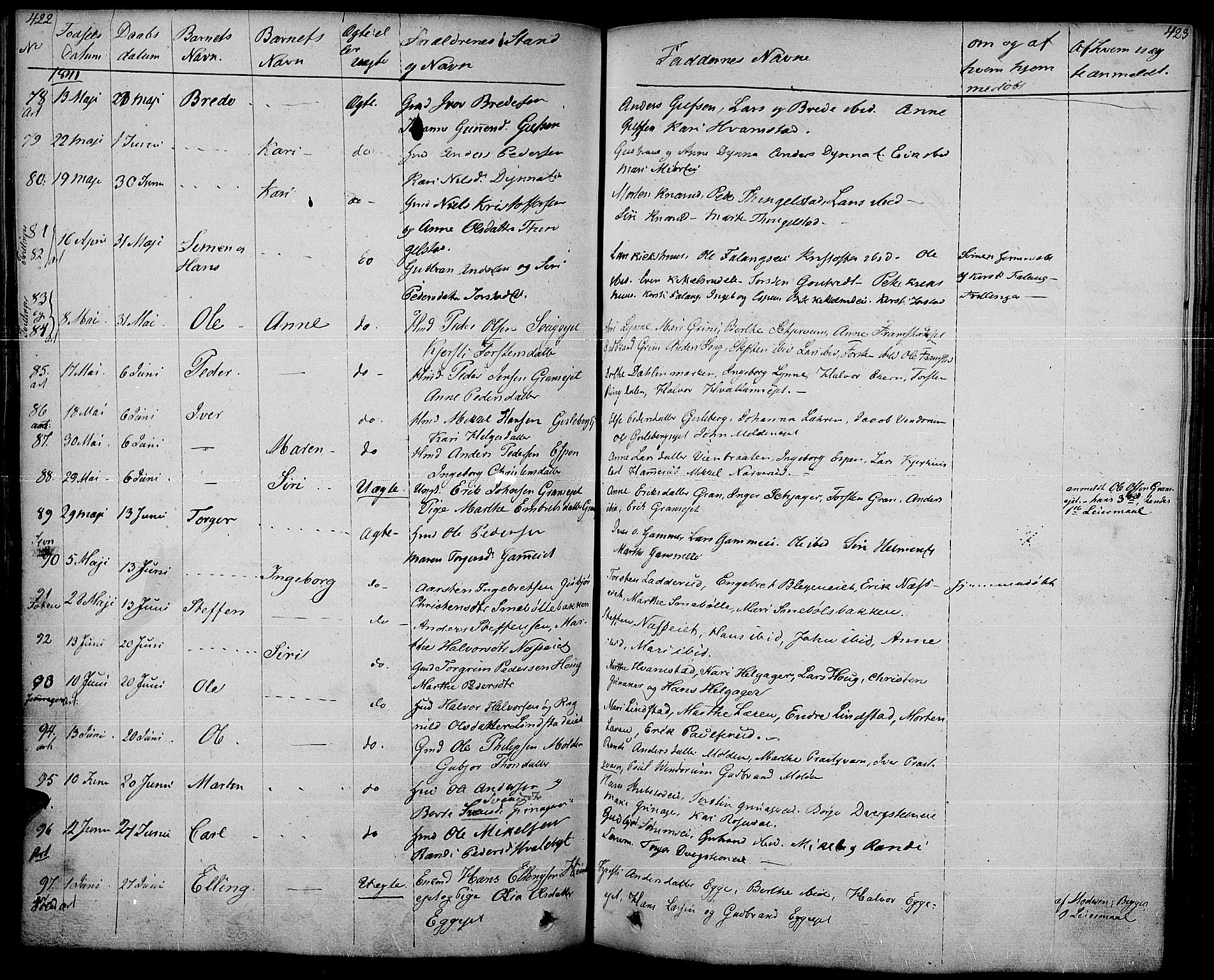 Gran prestekontor, SAH/PREST-112/H/Ha/Haa/L0010: Parish register (official) no. 10, 1824-1842, p. 422-423