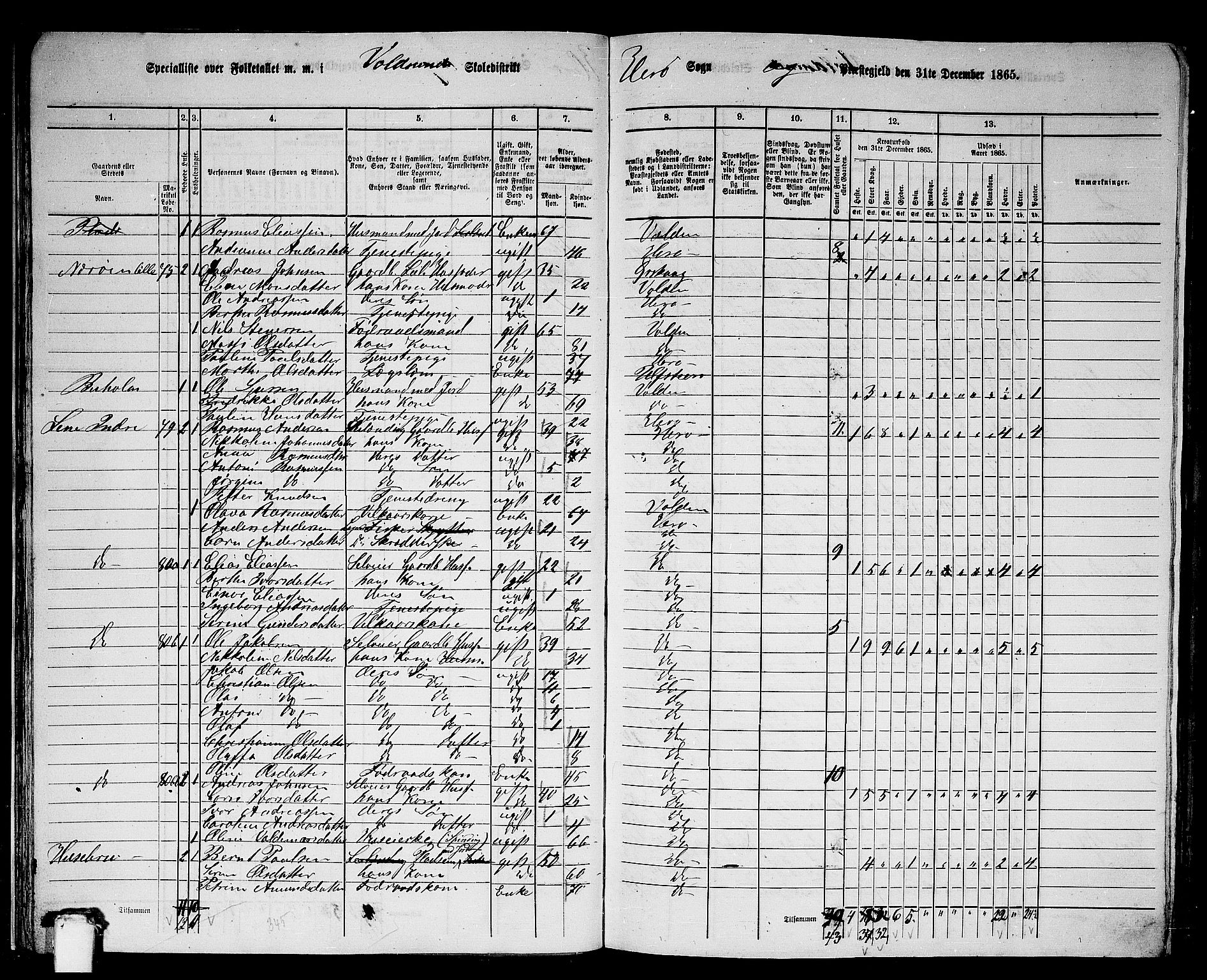 RA, 1865 census for Herøy, 1865, p. 35