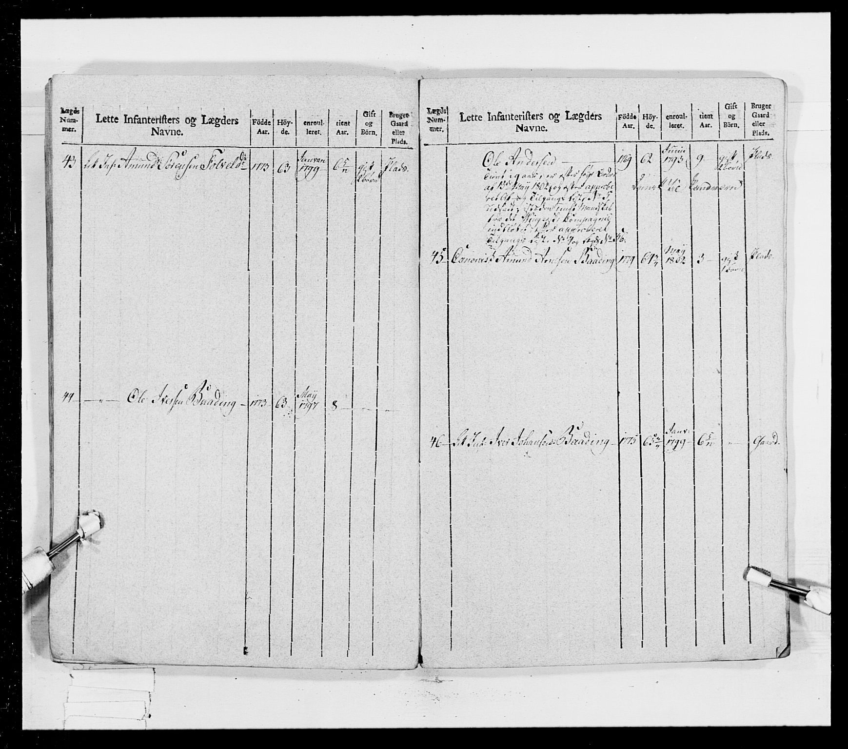 Generalitets- og kommissariatskollegiet, Det kongelige norske kommissariatskollegium, AV/RA-EA-5420/E/Eh/L0023: Norske jegerkorps, 1805, p. 202