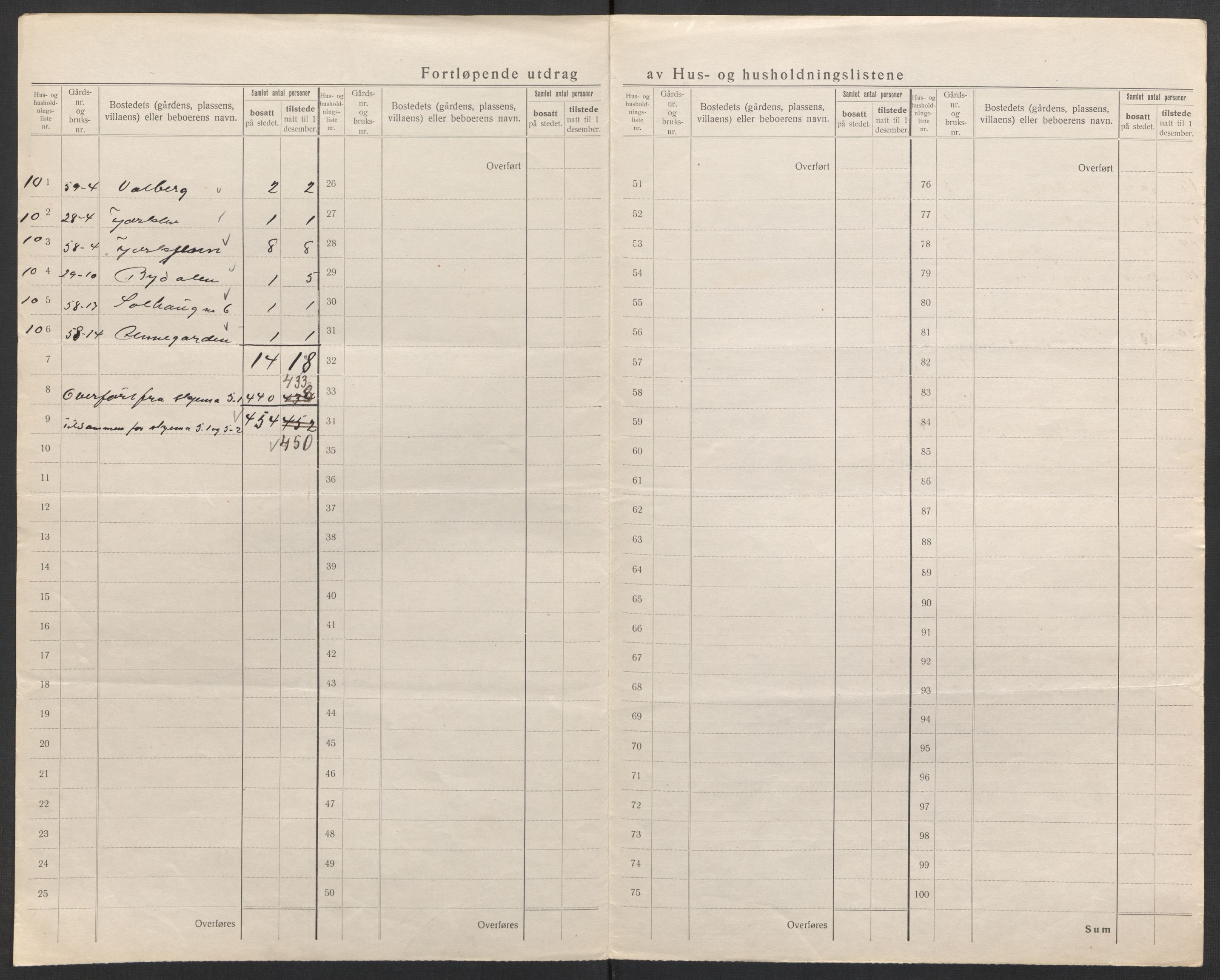 SAK, 1920 census for Holt, 1920, p. 40