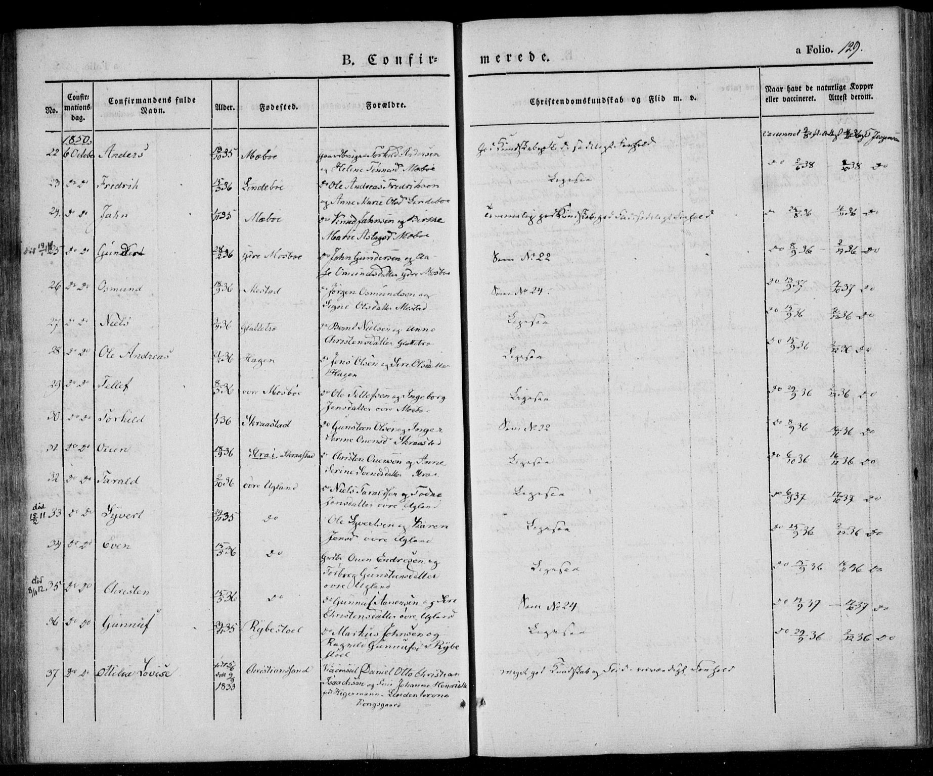 Oddernes sokneprestkontor, AV/SAK-1111-0033/F/Fa/Faa/L0006: Parish register (official) no. A 6, 1838-1851, p. 129