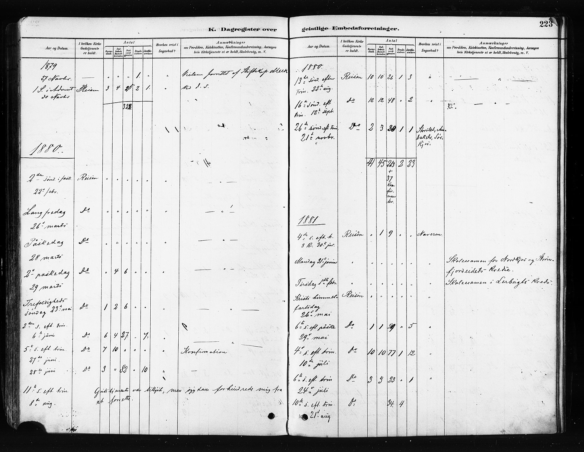 Skjervøy sokneprestkontor, AV/SATØ-S-1300/H/Ha/Haa/L0014kirke: Parish register (official) no. 14, 1878-1894, p. 223