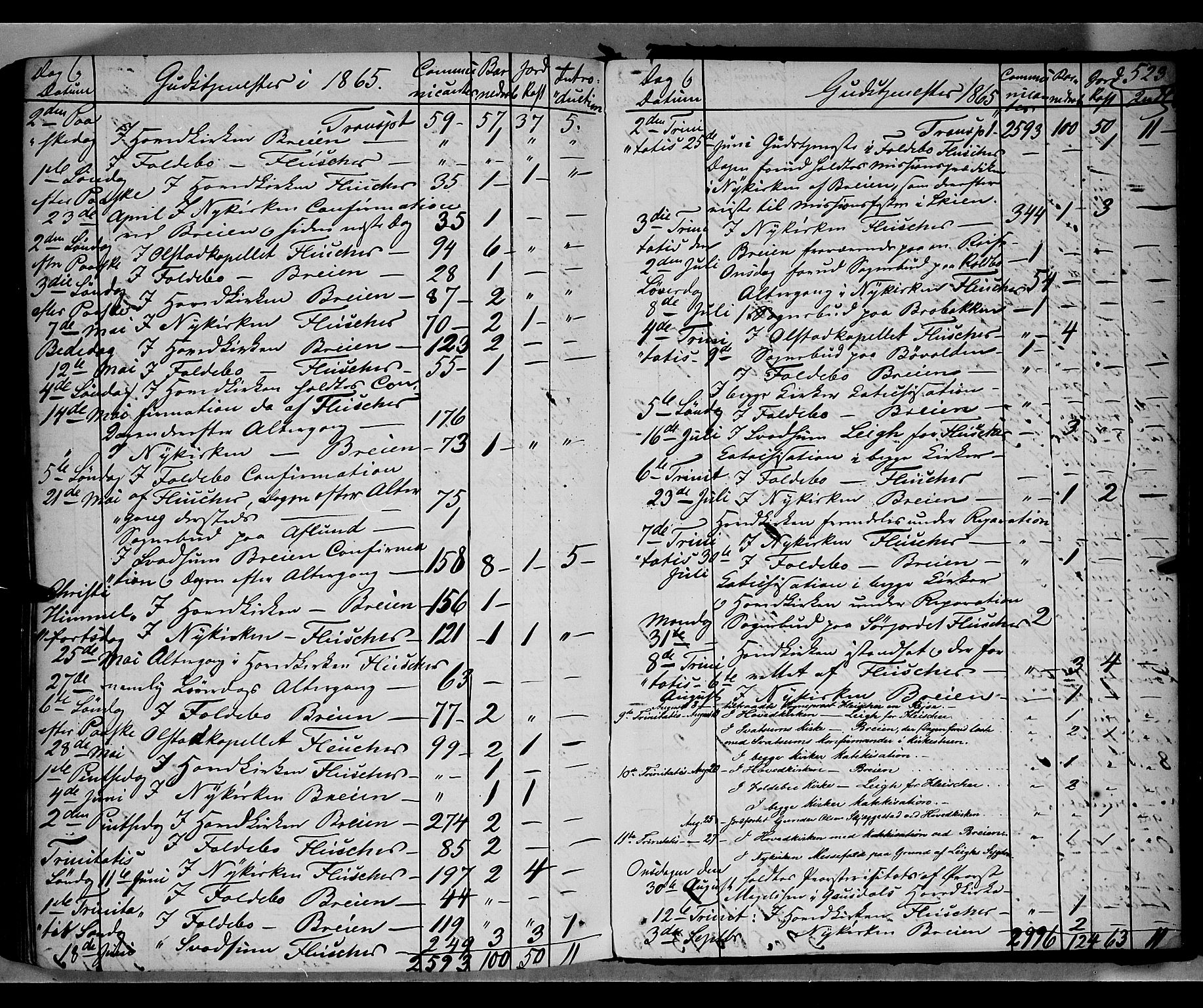 Gausdal prestekontor, SAH/PREST-090/H/Ha/Haa/L0009: Parish register (official) no. 9, 1862-1873, p. 523