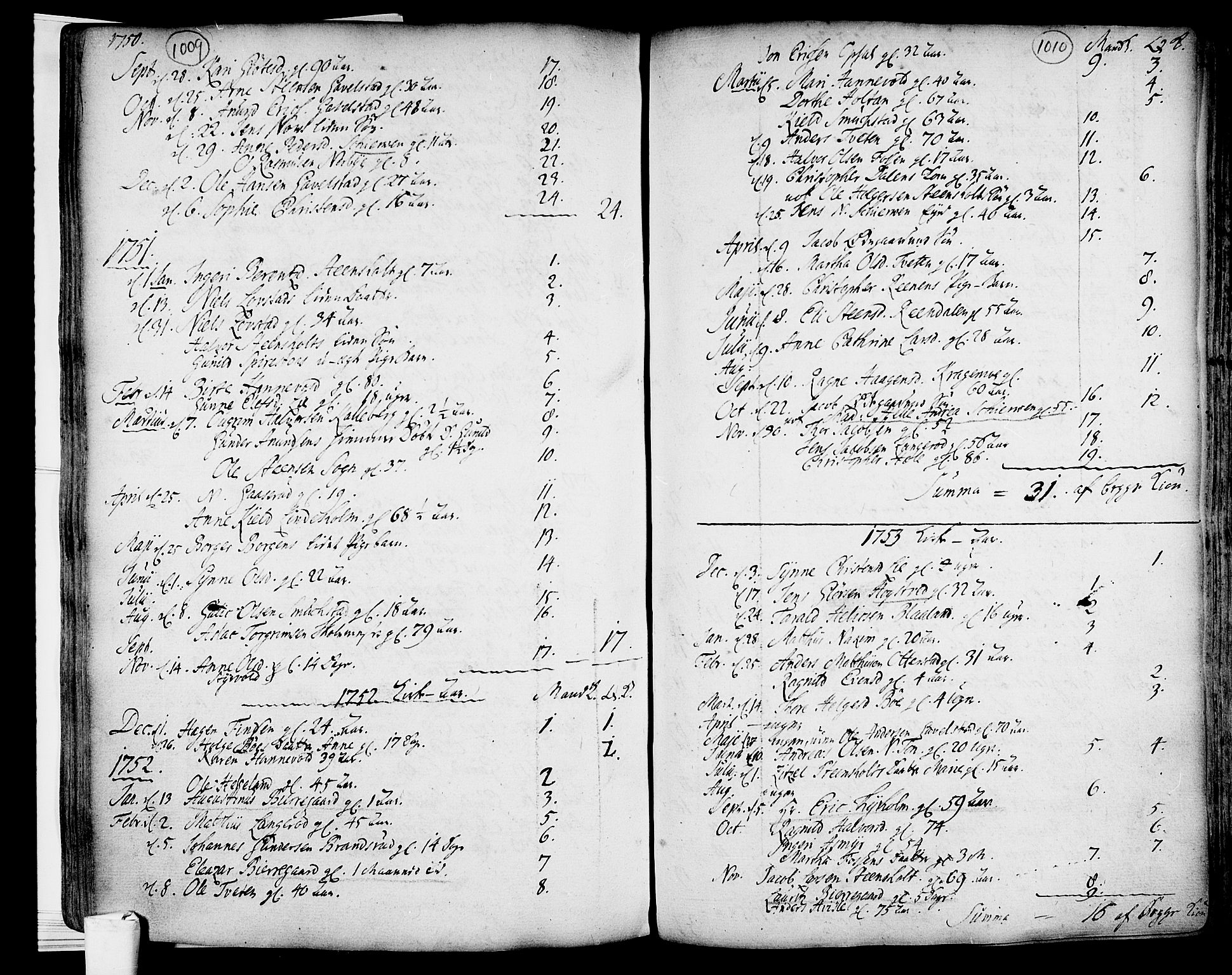 Lardal kirkebøker, SAKO/A-350/F/Fa/L0003: Parish register (official) no. I 3, 1733-1815, p. 1009-1010