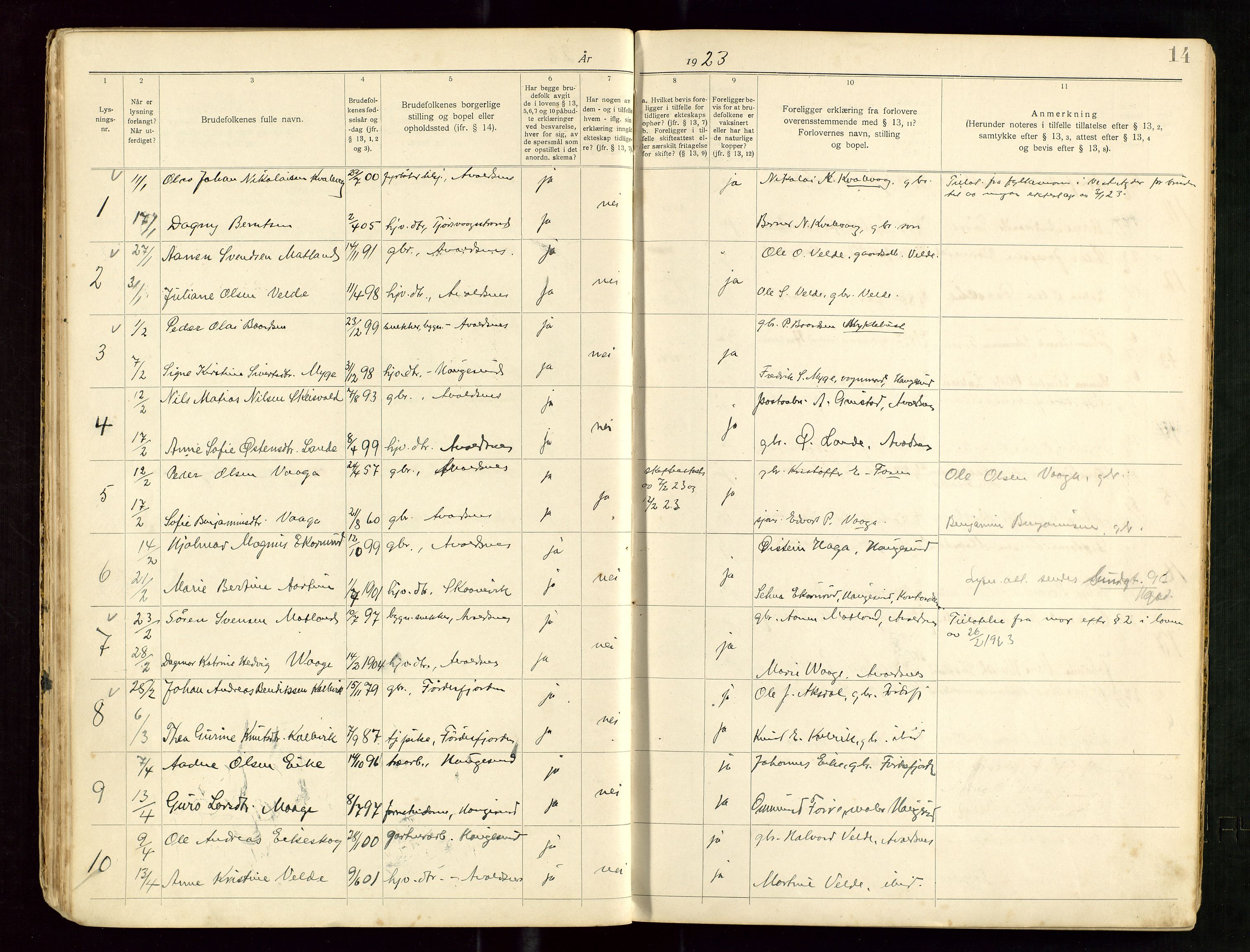 Banns register no. 5, 1919-1952, p. 14