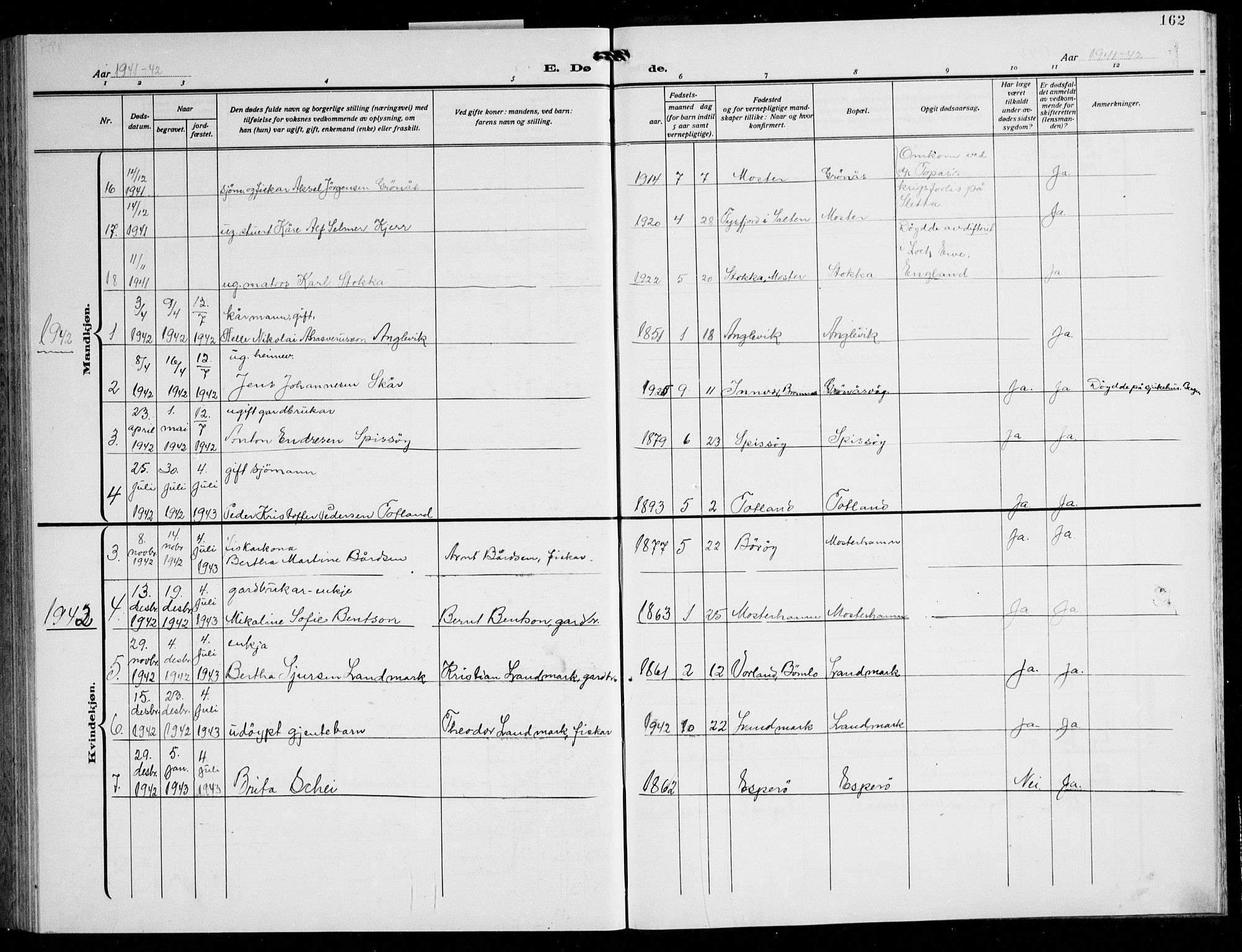 Finnås sokneprestembete, AV/SAB-A-99925/H/Ha/Hab/Haba/L0005: Parish register (copy) no. A 5, 1924-1945, p. 162