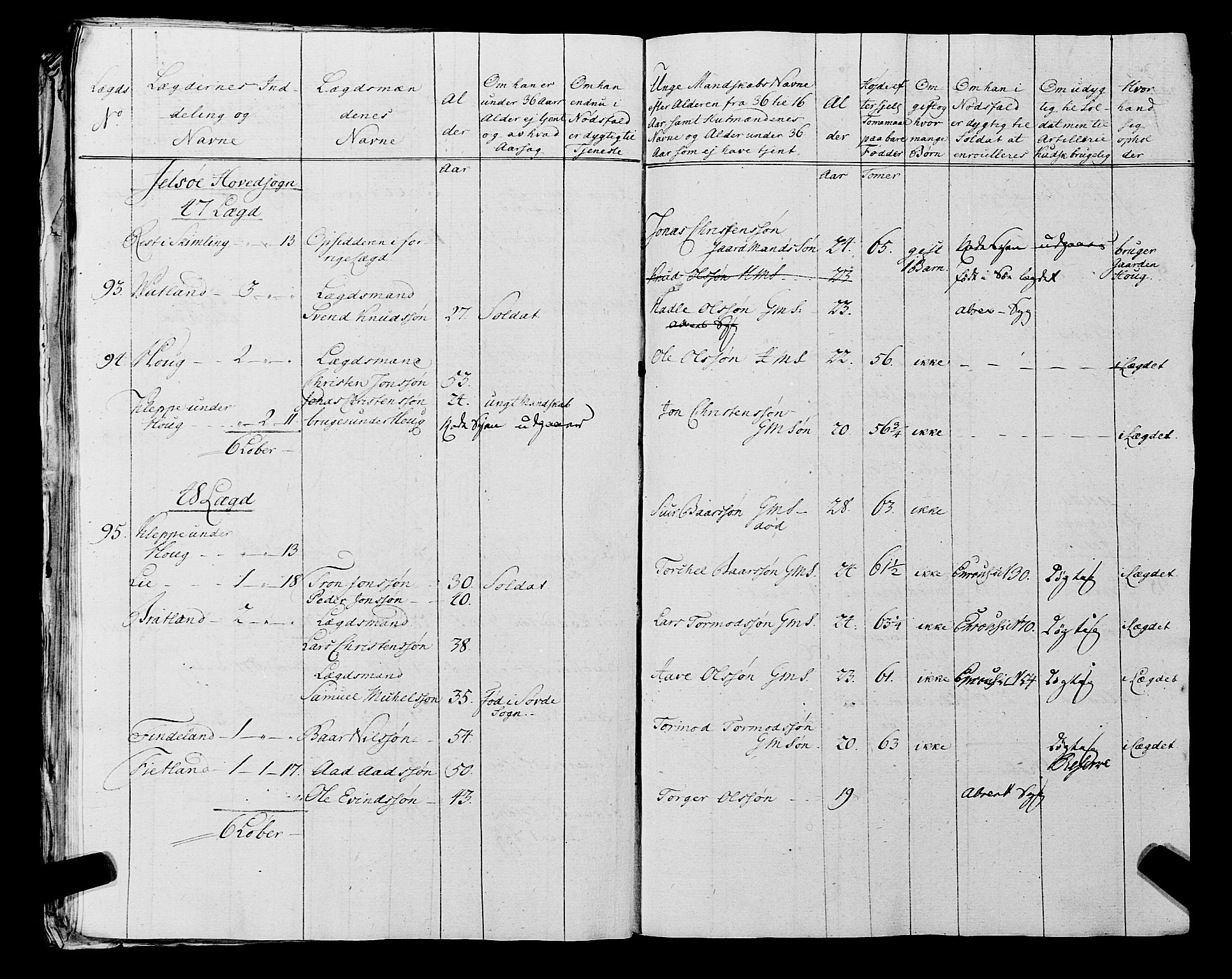 Fylkesmannen i Rogaland, AV/SAST-A-101928/99/3/325/325CA, 1655-1832, p. 5905