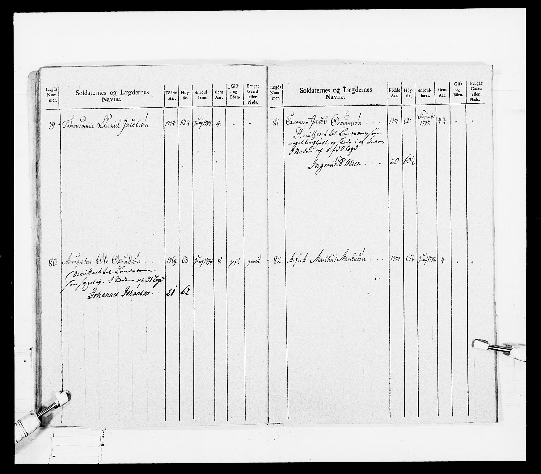 Generalitets- og kommissariatskollegiet, Det kongelige norske kommissariatskollegium, RA/EA-5420/E/Eh/L0108: Vesterlenske nasjonale infanteriregiment, 1791-1802, p. 131