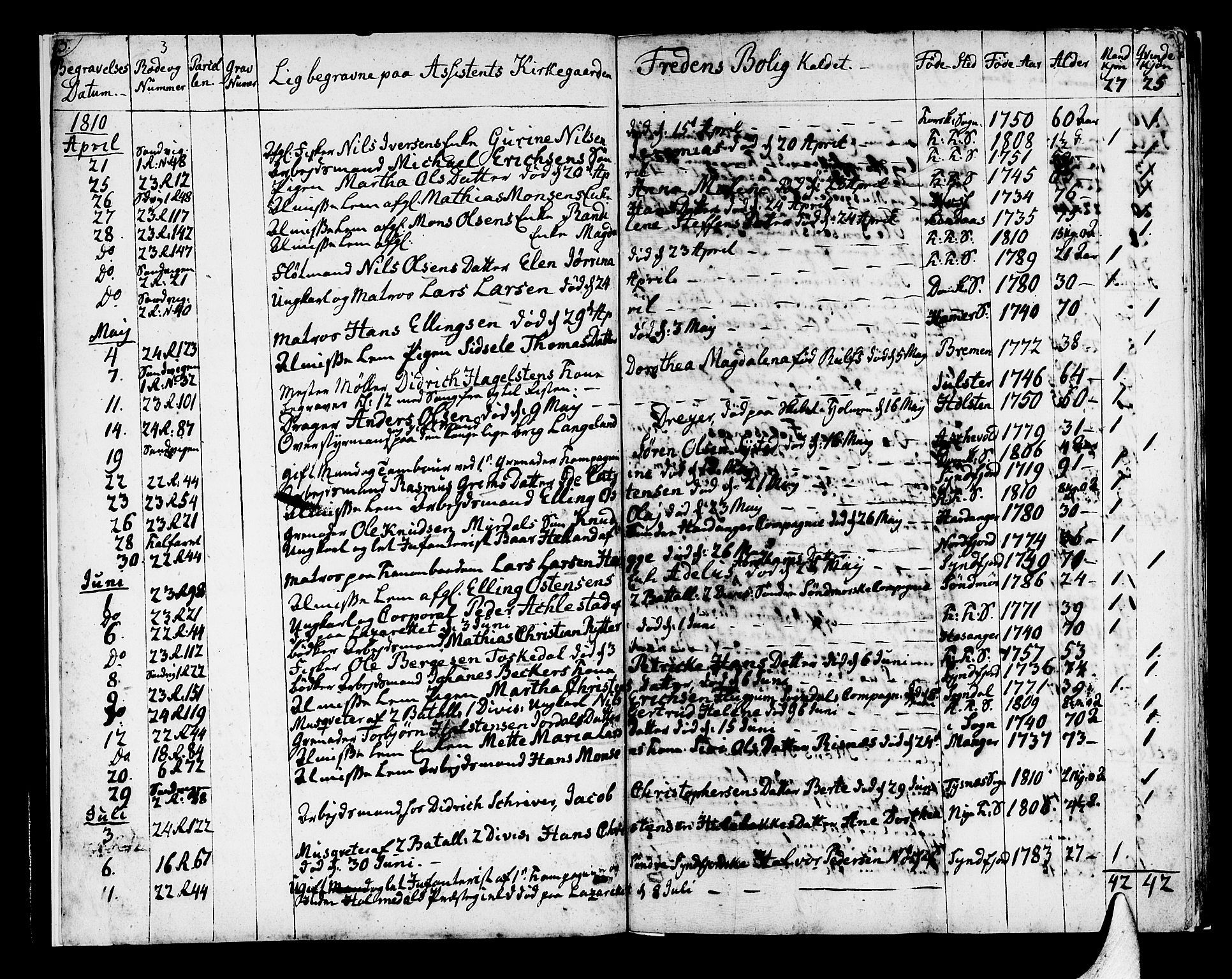Korskirken sokneprestembete, SAB/A-76101/H/Hab: Parish register (copy) no. A 1a, 1809-1832, p. 3