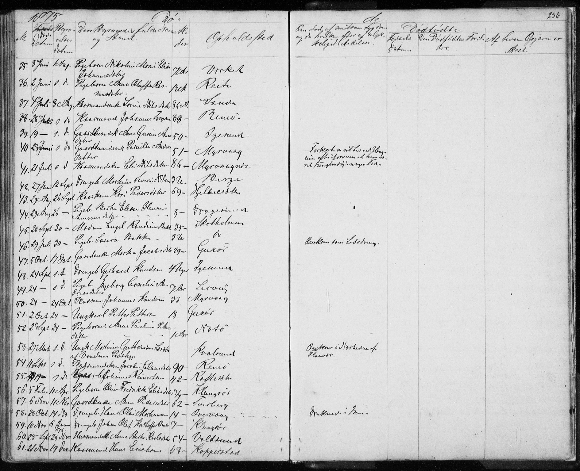 Ministerialprotokoller, klokkerbøker og fødselsregistre - Møre og Romsdal, AV/SAT-A-1454/507/L0079: Parish register (copy) no. 507C02, 1854-1877, p. 236