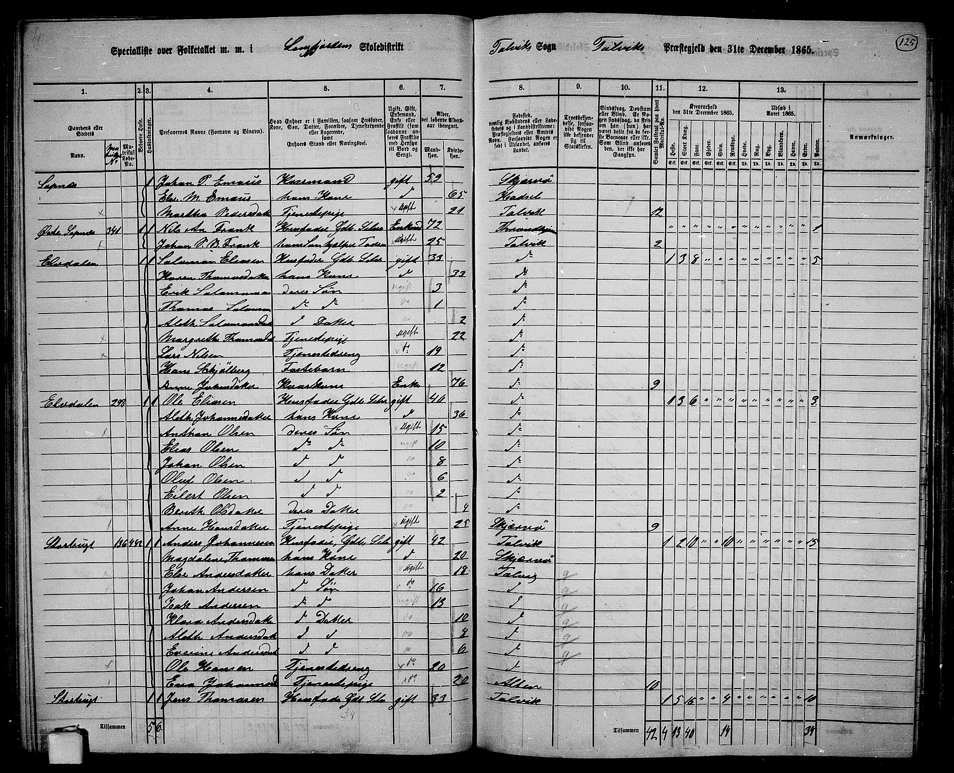 RA, 1865 census for Talvik, 1865, p. 46