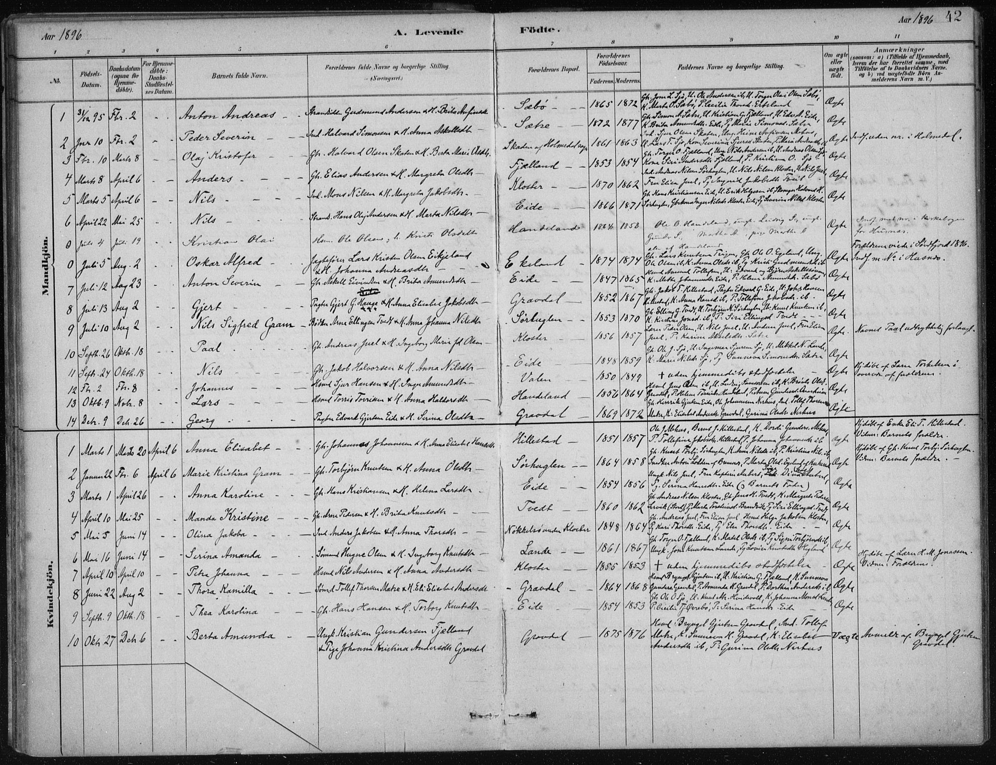 Fjelberg sokneprestembete, SAB/A-75201/H/Haa: Parish register (official) no. C  1, 1879-1918, p. 42