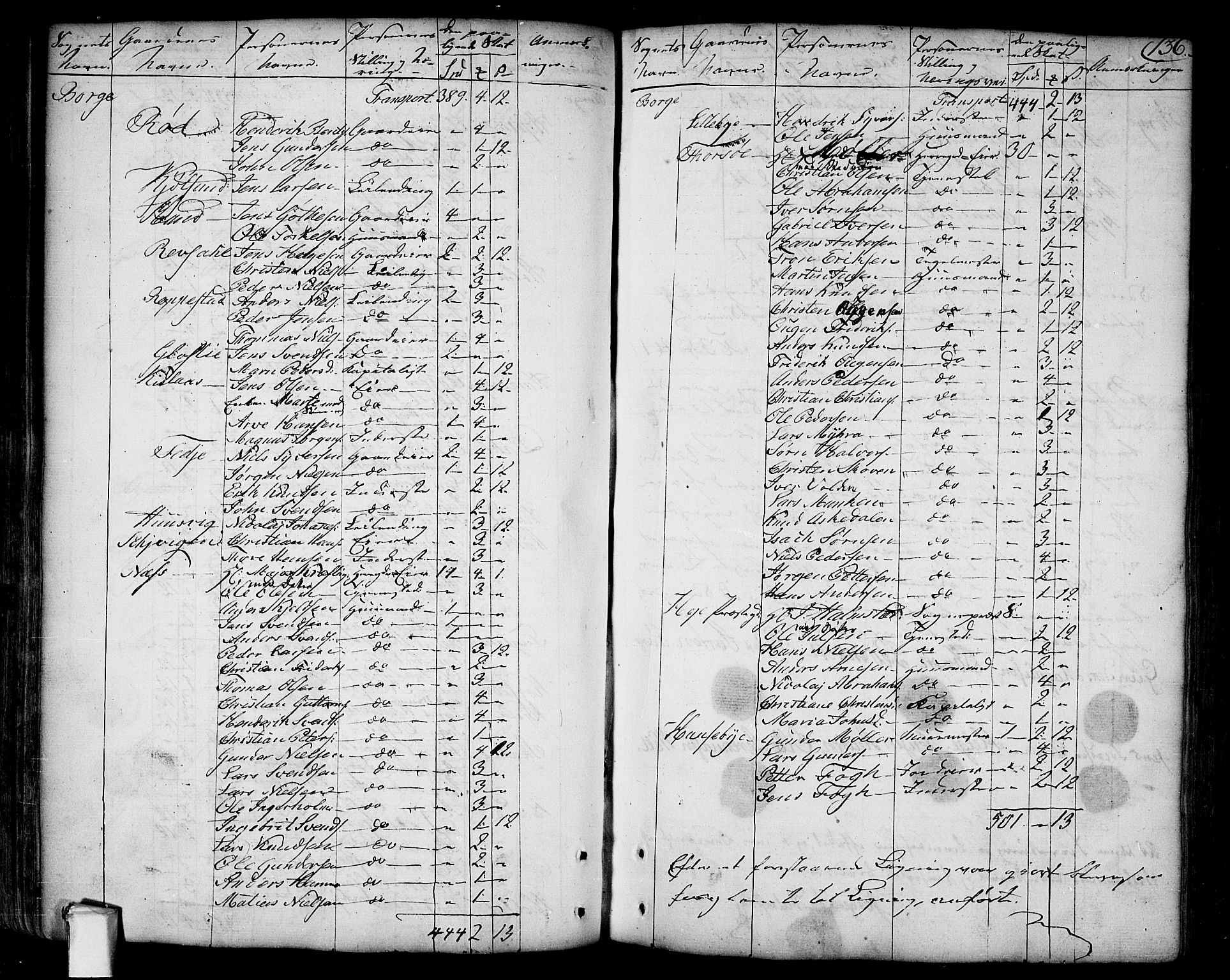 Borge prestekontor Kirkebøker, AV/SAO-A-10903/F/Fa/L0002: Parish register (official) no. I 2, 1791-1817, p. 136