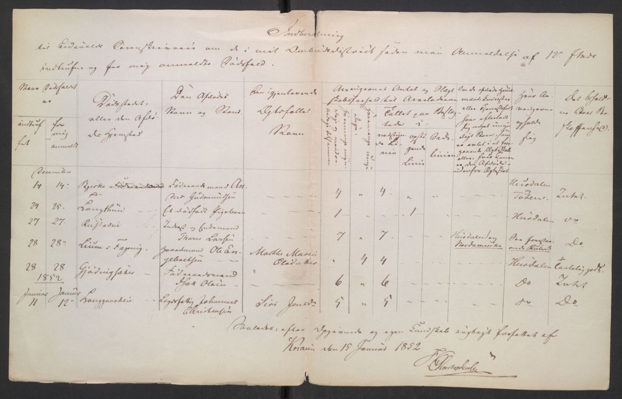 Eidsvoll tingrett, AV/SAO-A-10371/H/Ha/Hab/L0003: Dødsfallslister, 1851-1865, p. 8