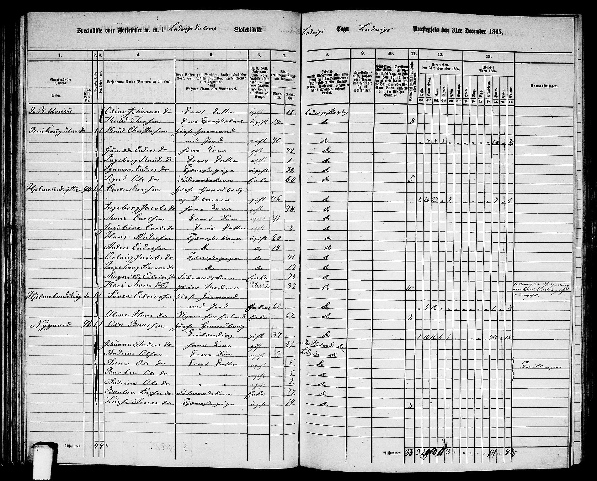 RA, 1865 census for Lavik, 1865, p. 69