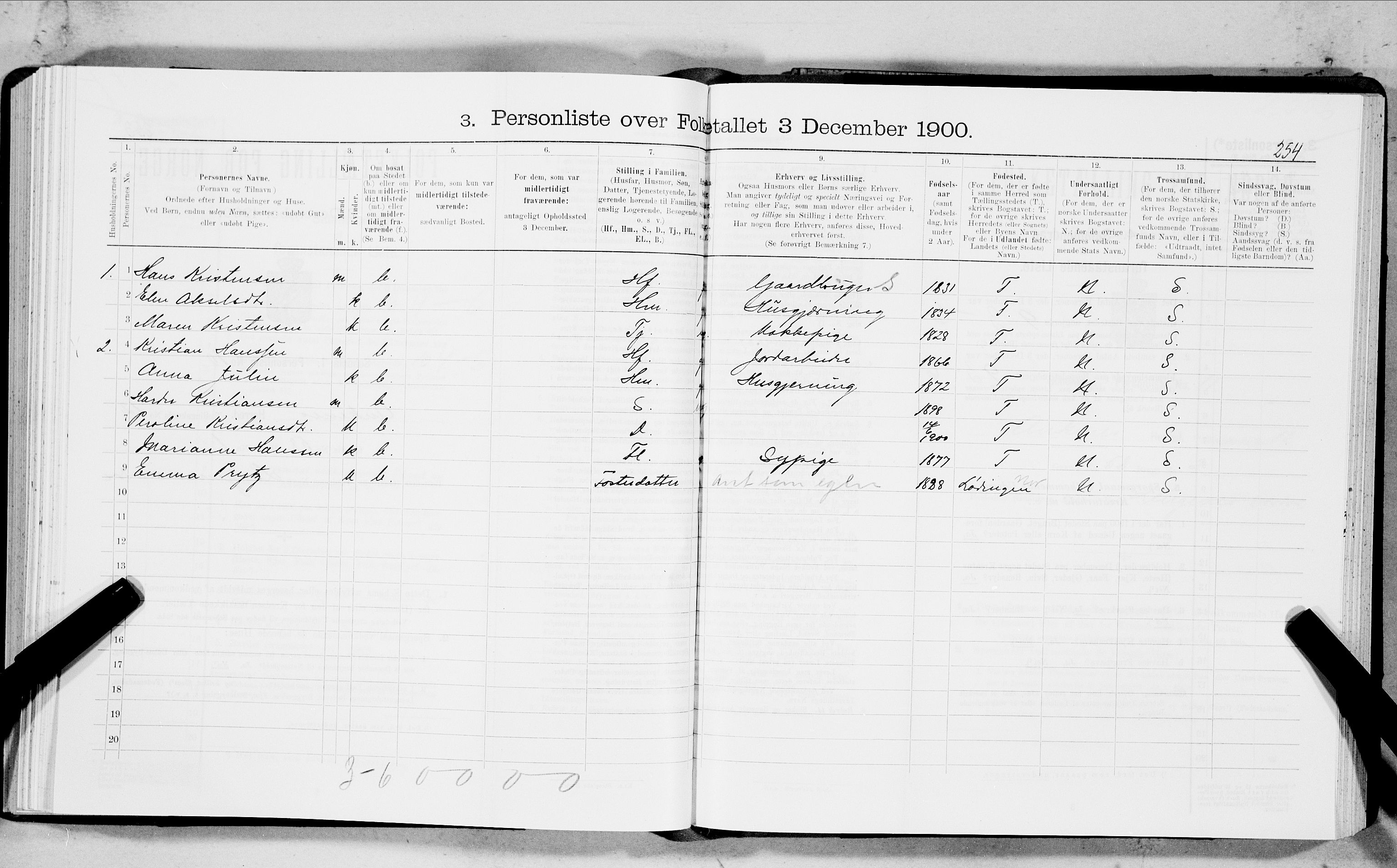 SAT, 1900 census for Ankenes, 1900, p. 1423