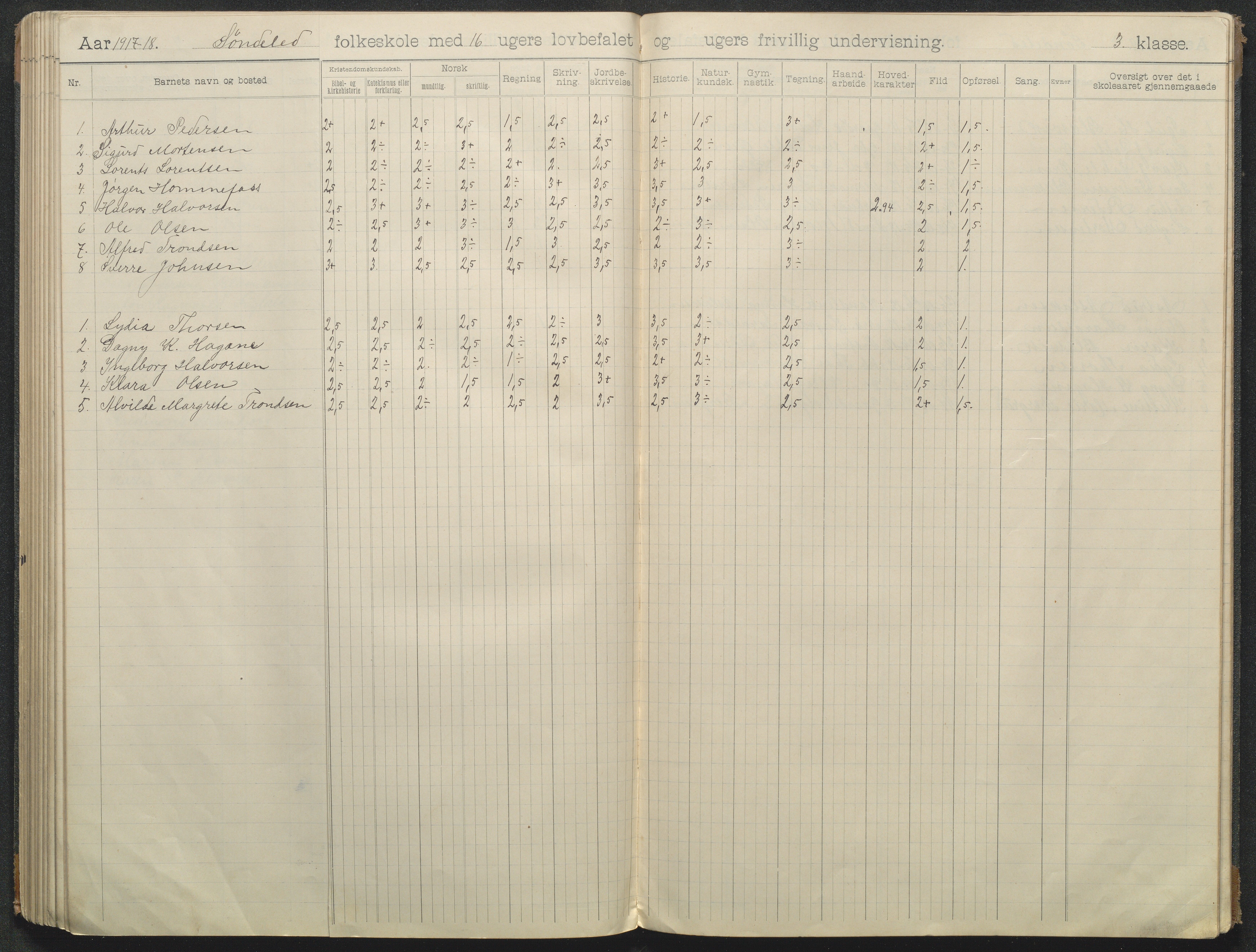 Søndeled kommune, AAKS/KA0913-PK/1/05/05f/L0008: Skoleprotokoll, 1901-1919