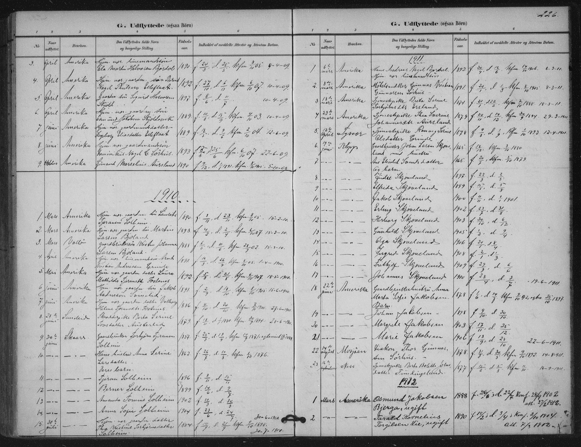 Skjold sokneprestkontor, SAST/A-101847/H/Ha/Haa/L0011: Parish register (official) no. A 11, 1897-1914, p. 226