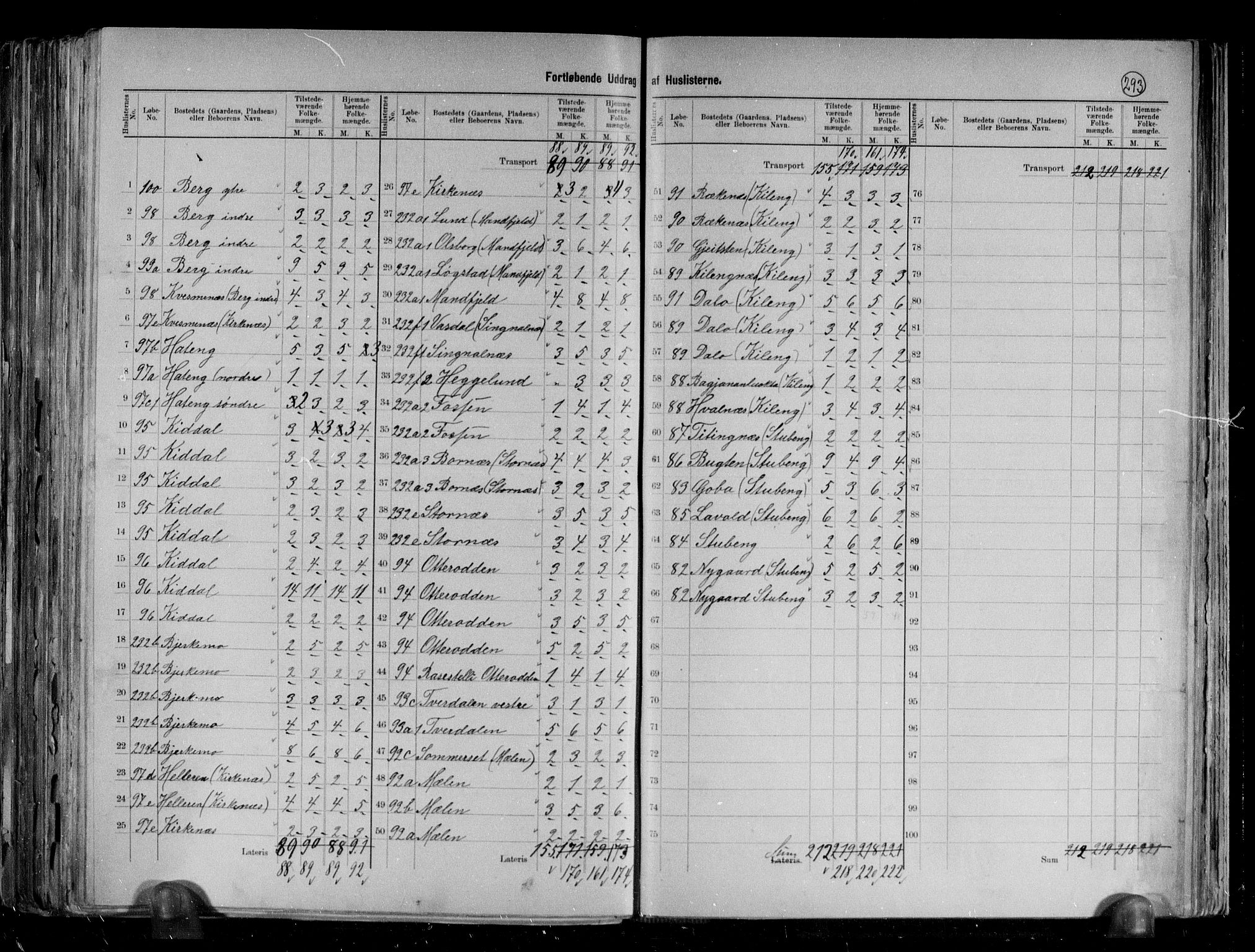 RA, 1891 census for 1938 Lyngen, 1891, p. 15