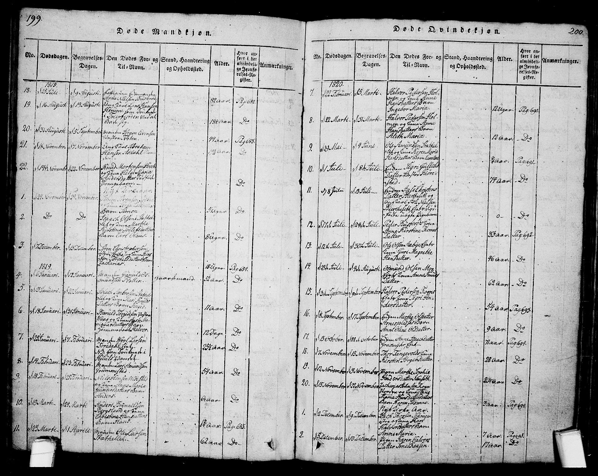 Bamble kirkebøker, SAKO/A-253/G/Ga/L0005: Parish register (copy) no. I 5, 1814-1855, p. 199-200