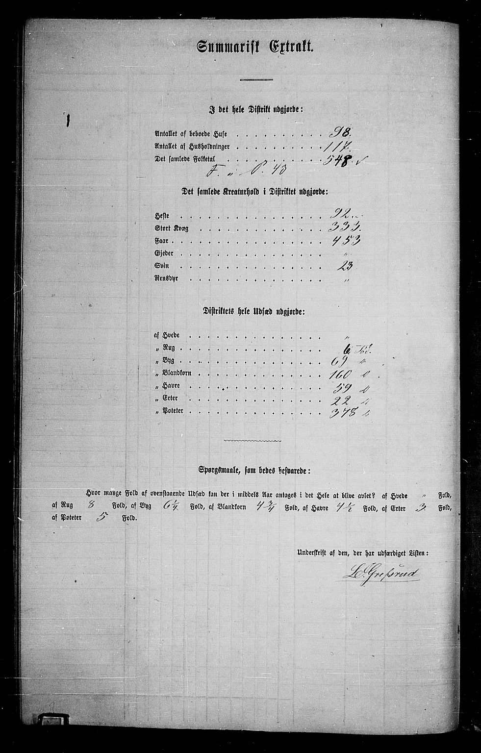 RA, 1865 census for Vestre Toten, 1865, p. 267