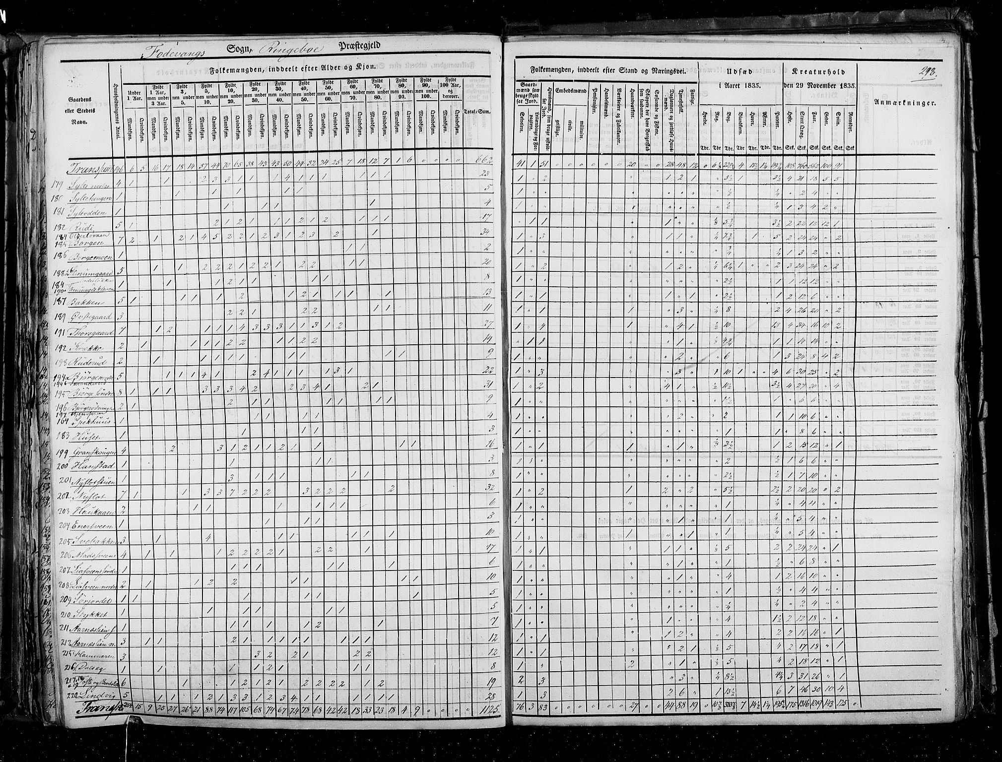 RA, Census 1835, vol. 3: Hedemarken amt og Kristians amt, 1835, p. 298