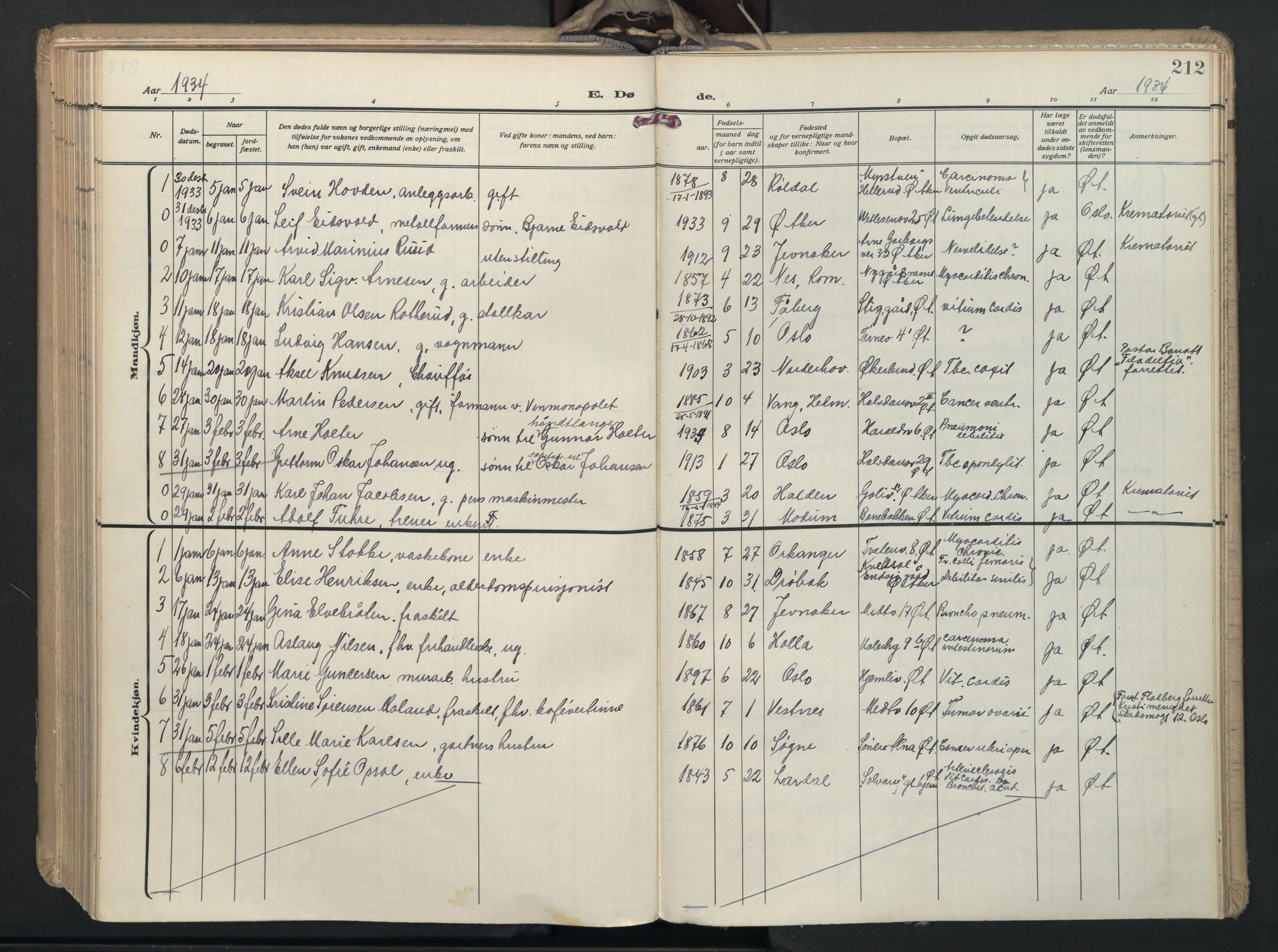 Østre Aker prestekontor Kirkebøker, SAO/A-10840/F/Fa/L0015: Parish register (official) no. I 15, 1934-1938, p. 212