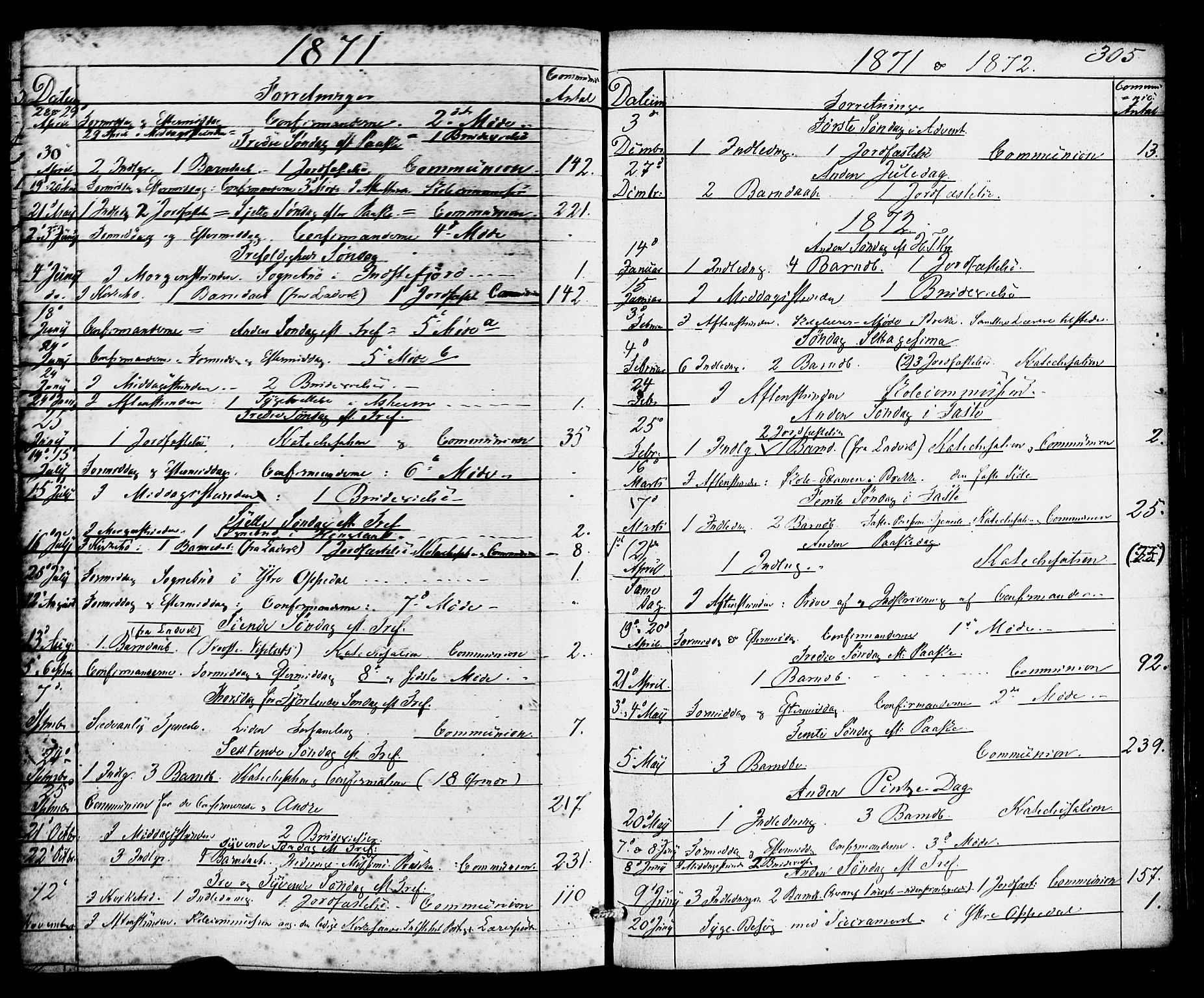 Gulen sokneprestembete, SAB/A-80201/H/Haa/Haac/L0001: Parish register (official) no. C 1, 1859-1881, p. 305