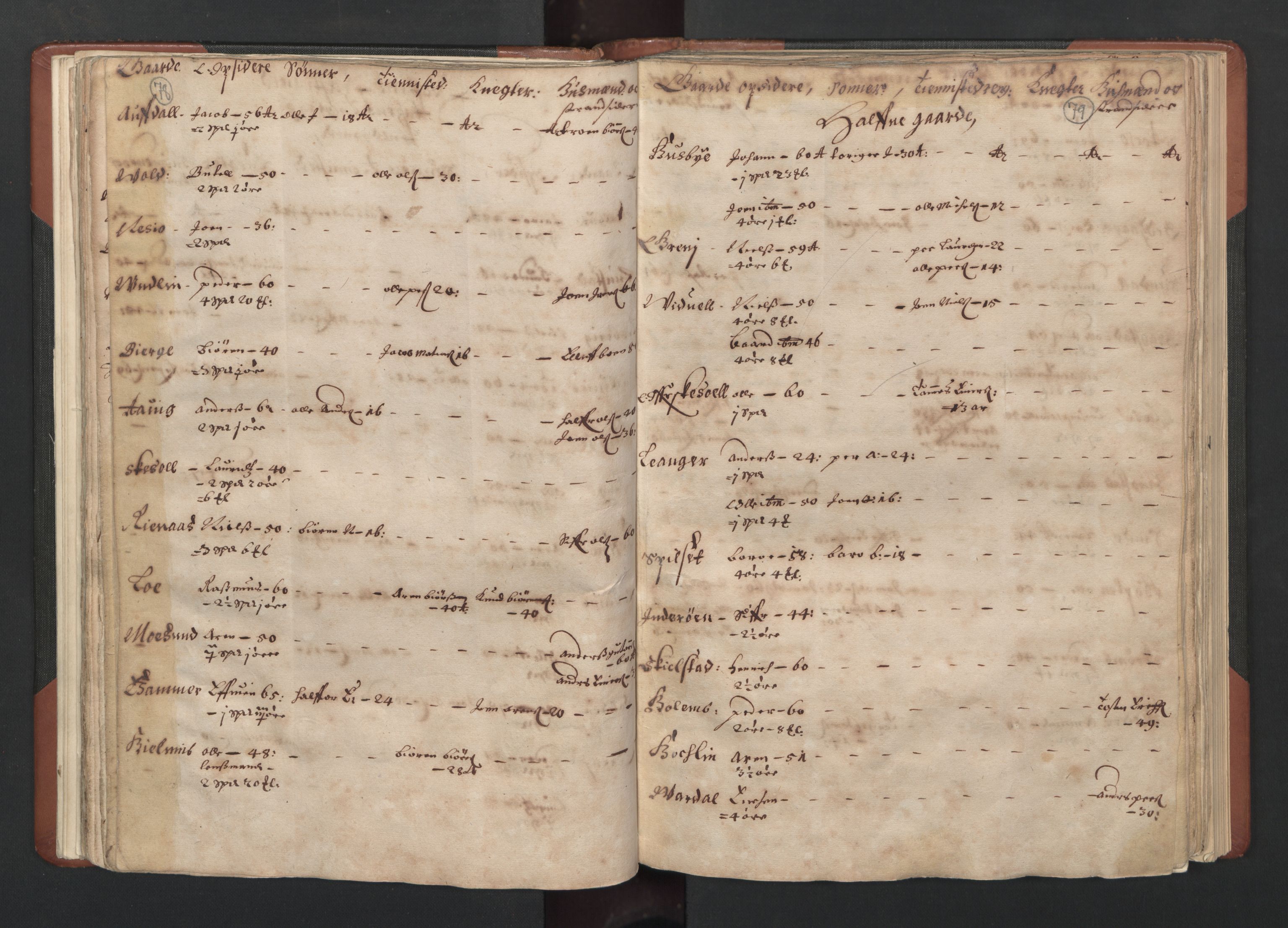RA, Bailiff's Census 1664-1666, no. 19: Fosen fogderi, Inderøy fogderi, Selbu fogderi, Namdal fogderi and Stjørdal fogderi, 1664-1665, p. 78-79