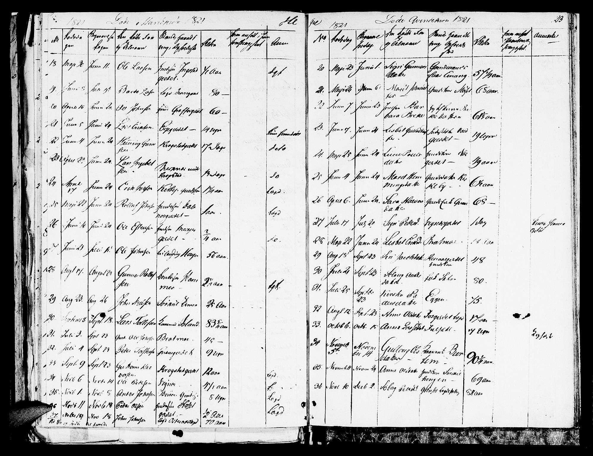 Ministerialprotokoller, klokkerbøker og fødselsregistre - Nord-Trøndelag, SAT/A-1458/709/L0065: Parish register (official) no. 709A09 /4, 1820-1821, p. 23
