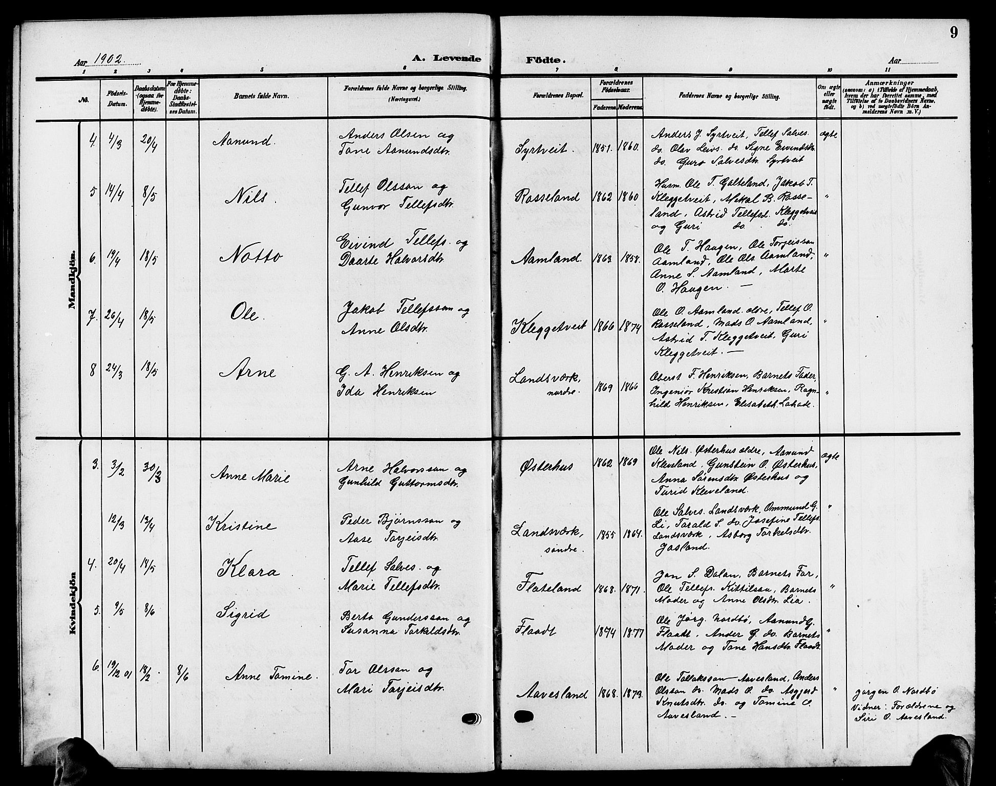 Evje sokneprestkontor, AV/SAK-1111-0008/F/Fb/Fba/L0004: Parish register (copy) no. B 4, 1899-1914, p. 9