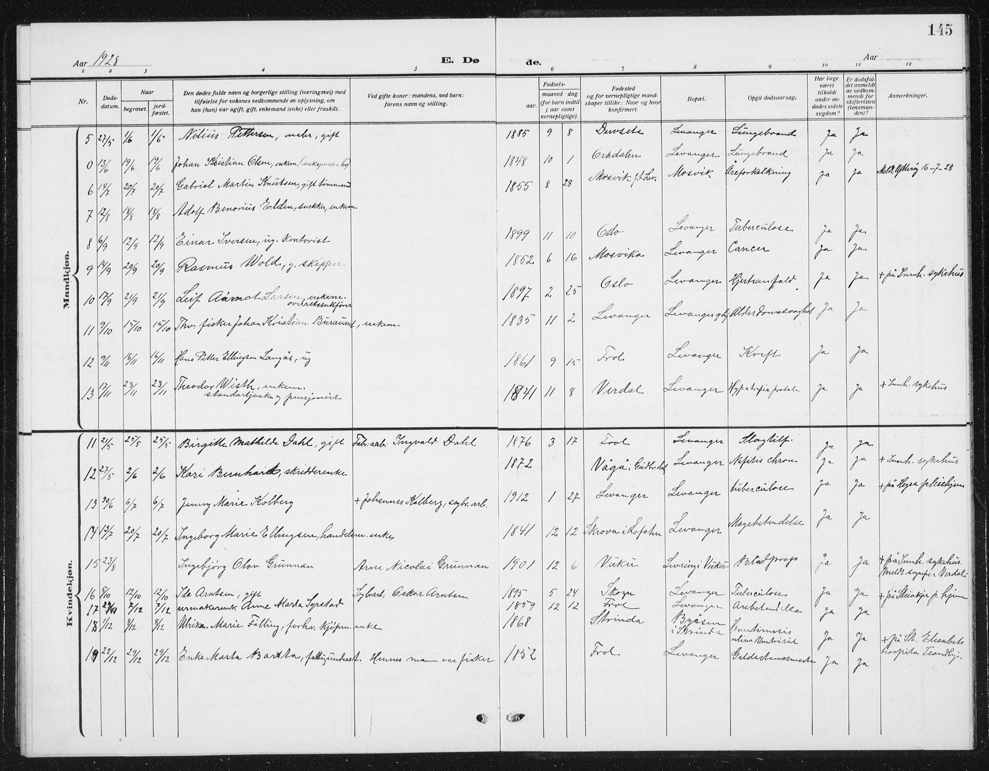 Ministerialprotokoller, klokkerbøker og fødselsregistre - Nord-Trøndelag, SAT/A-1458/720/L0193: Parish register (copy) no. 720C02, 1918-1941, p. 145