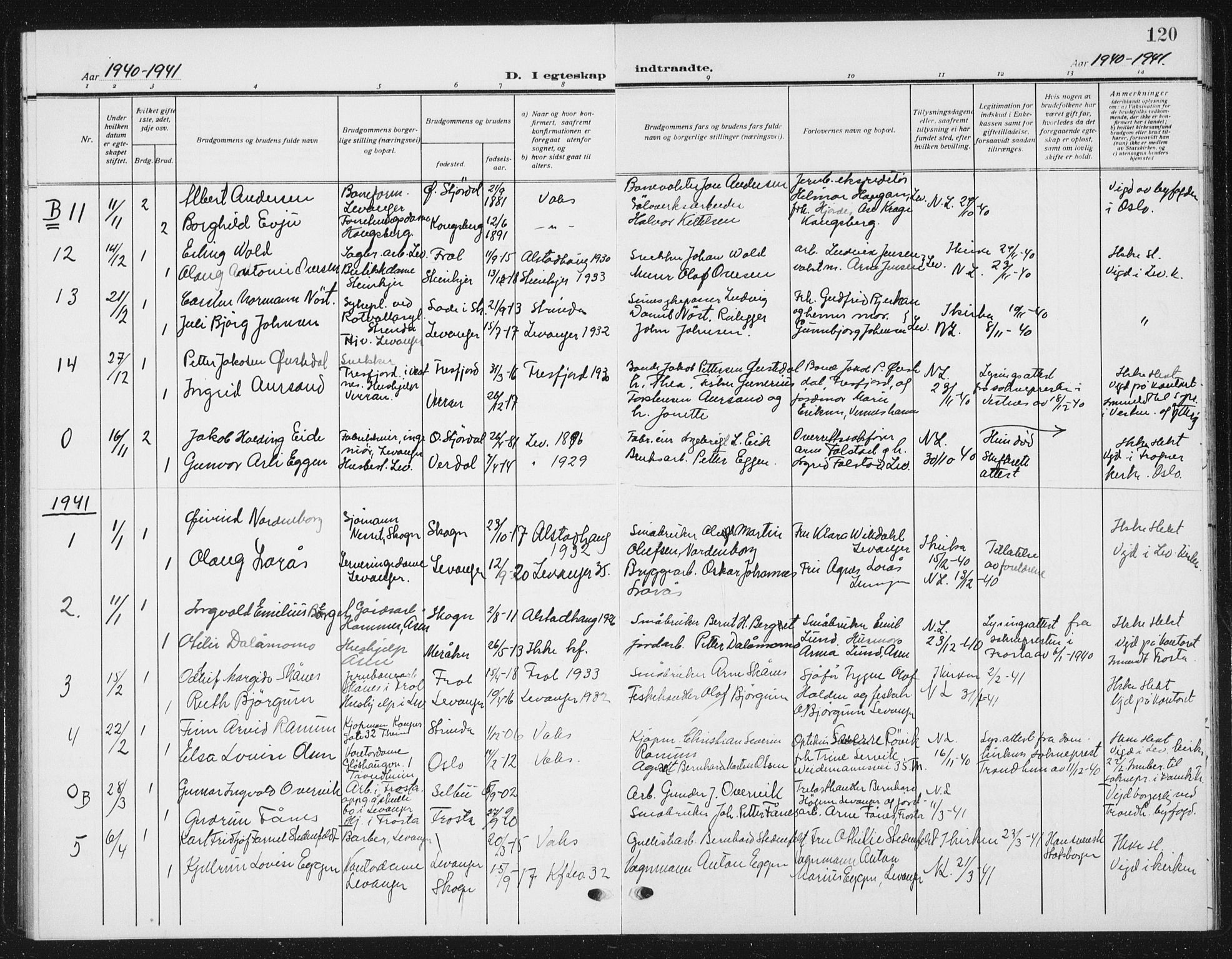 Ministerialprotokoller, klokkerbøker og fødselsregistre - Nord-Trøndelag, SAT/A-1458/720/L0193: Parish register (copy) no. 720C02, 1918-1941, p. 120