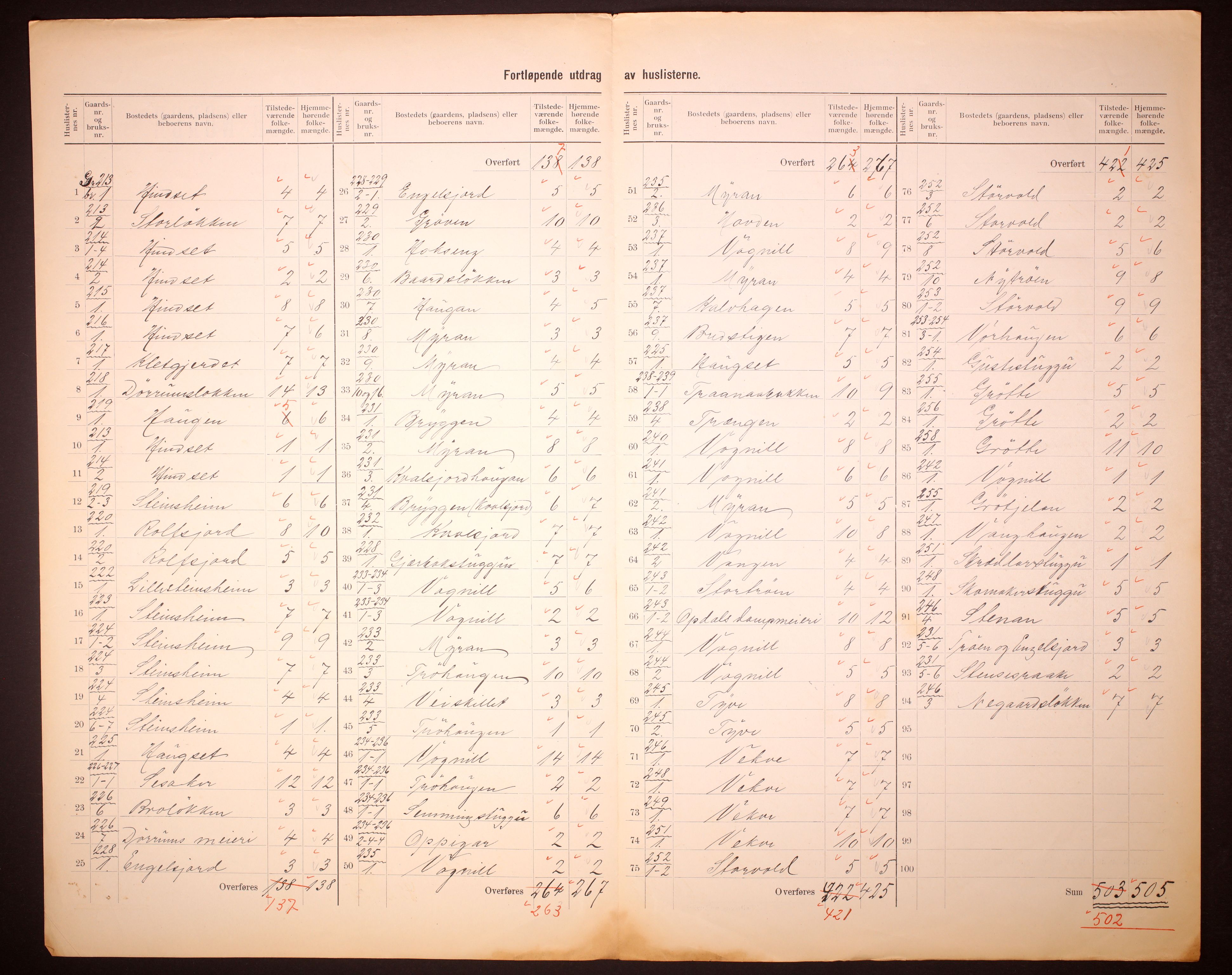 RA, 1910 census for Oppdal, 1910, p. 34