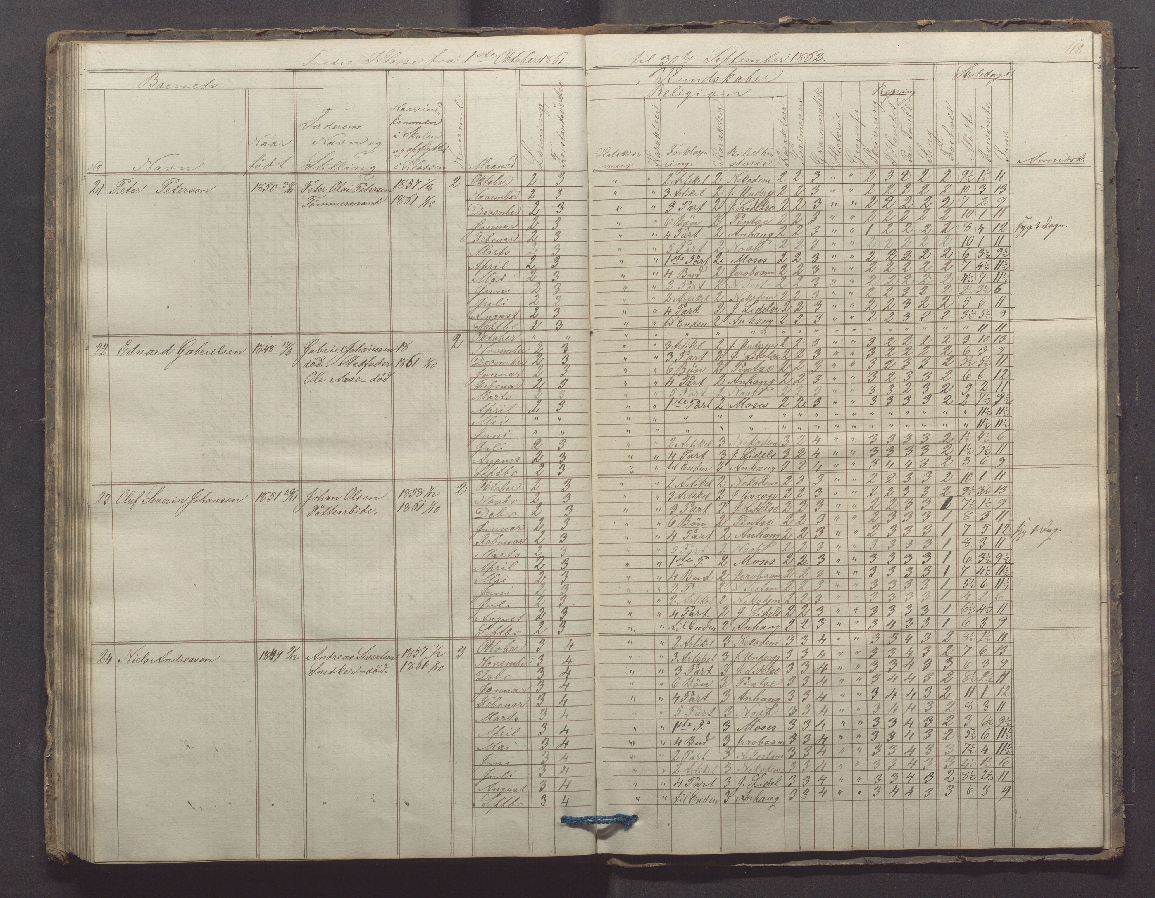 Egersund kommune (Ladested) - Egersund almueskole/folkeskole, IKAR/K-100521/H/L0006: Skoleprotokoll - Folkeskolen, 3. klasse, 1854-1862, p. 118