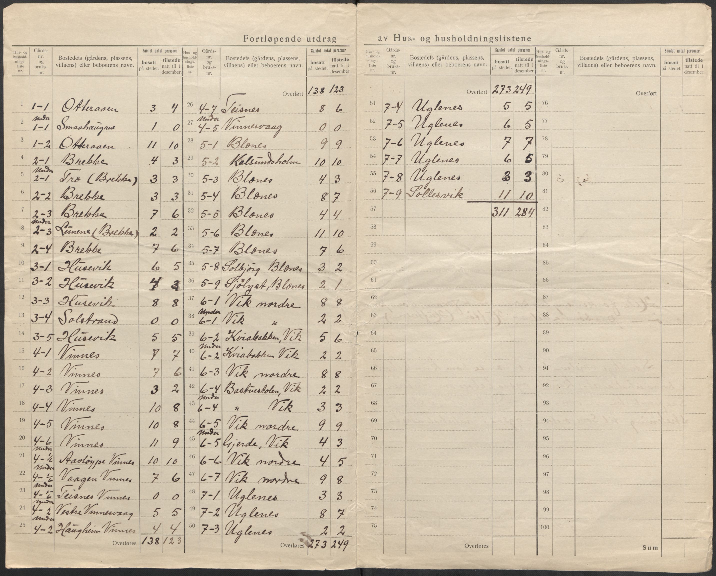 SAB, 1920 census for Fitjar, 1920, p. 6