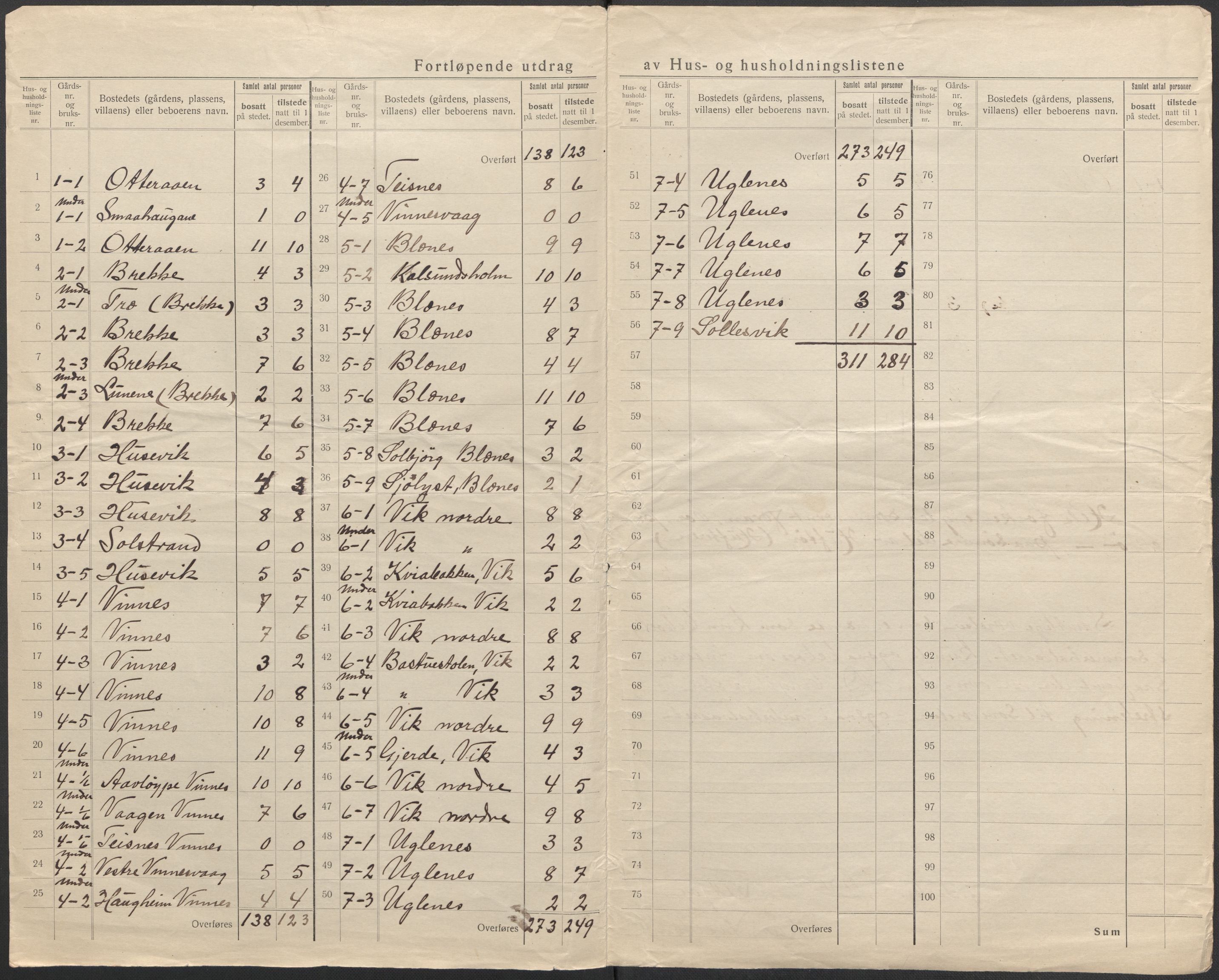 SAB, 1920 census for Fitjar, 1920, p. 6