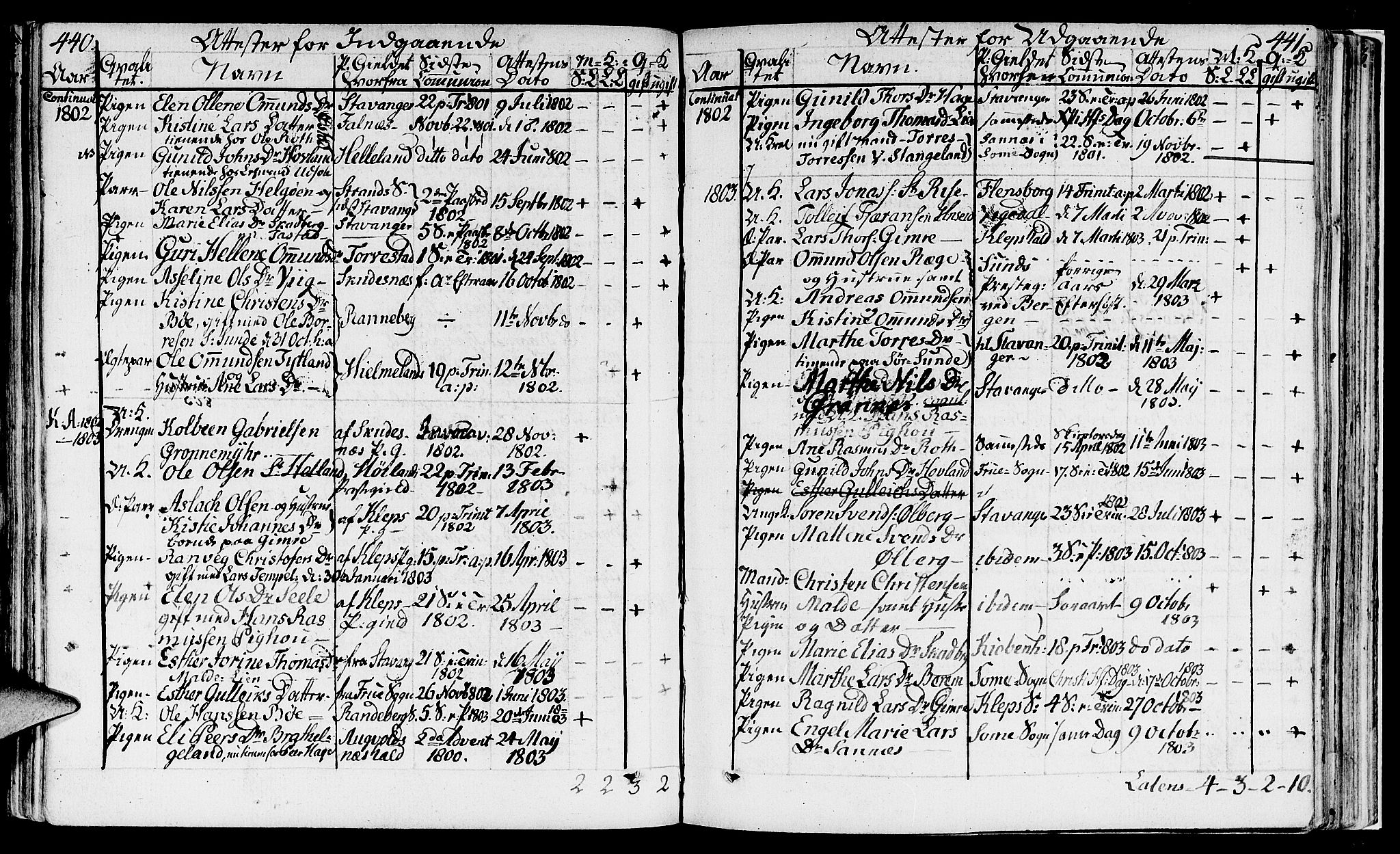 Håland sokneprestkontor, SAST/A-101802/001/30BA/L0003: Parish register (official) no. A 3, 1794-1815, p. 440-441