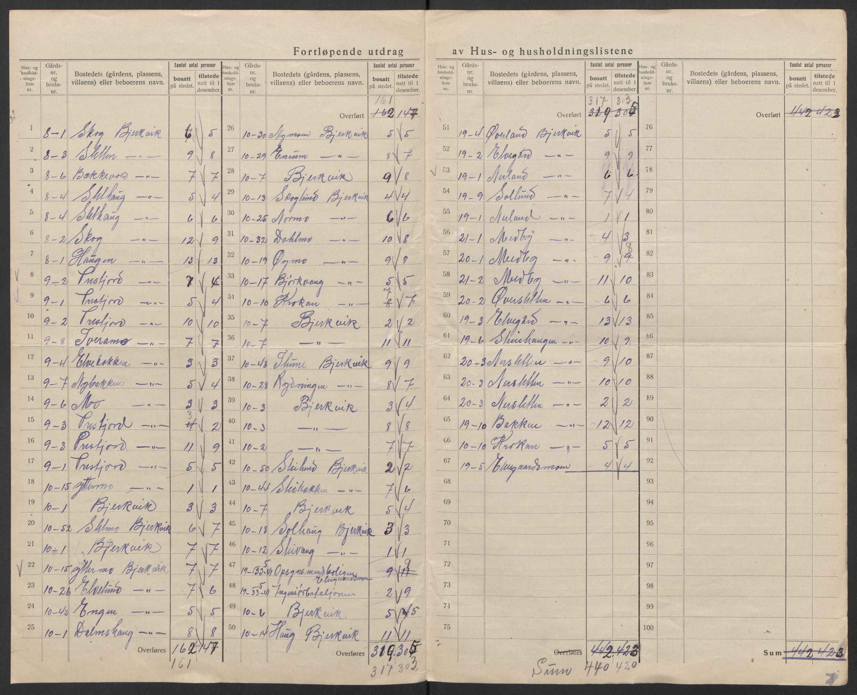SAT, 1920 census for Ankenes, 1920, p. 26