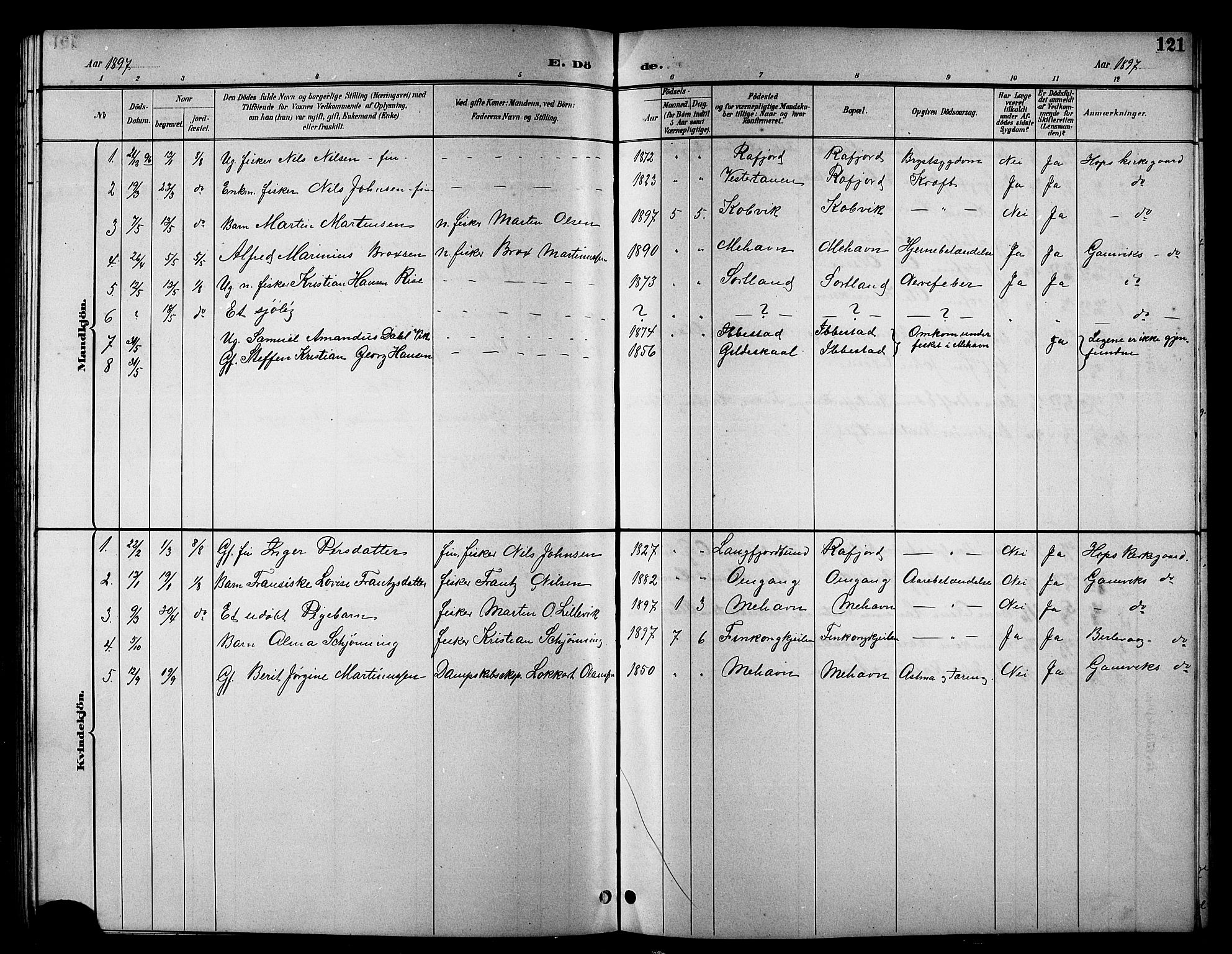 Tana sokneprestkontor, SATØ/S-1334/H/Hb/L0006klokker: Parish register (copy) no. 6, 1892-1909, p. 121