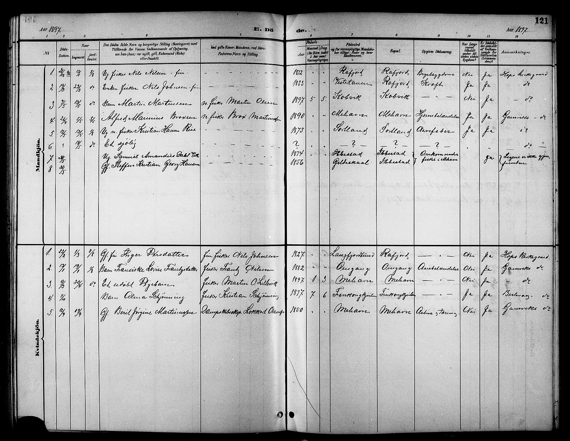 Tana sokneprestkontor, AV/SATØ-S-1334/H/Hb/L0006klokker: Parish register (copy) no. 6, 1892-1909, p. 121